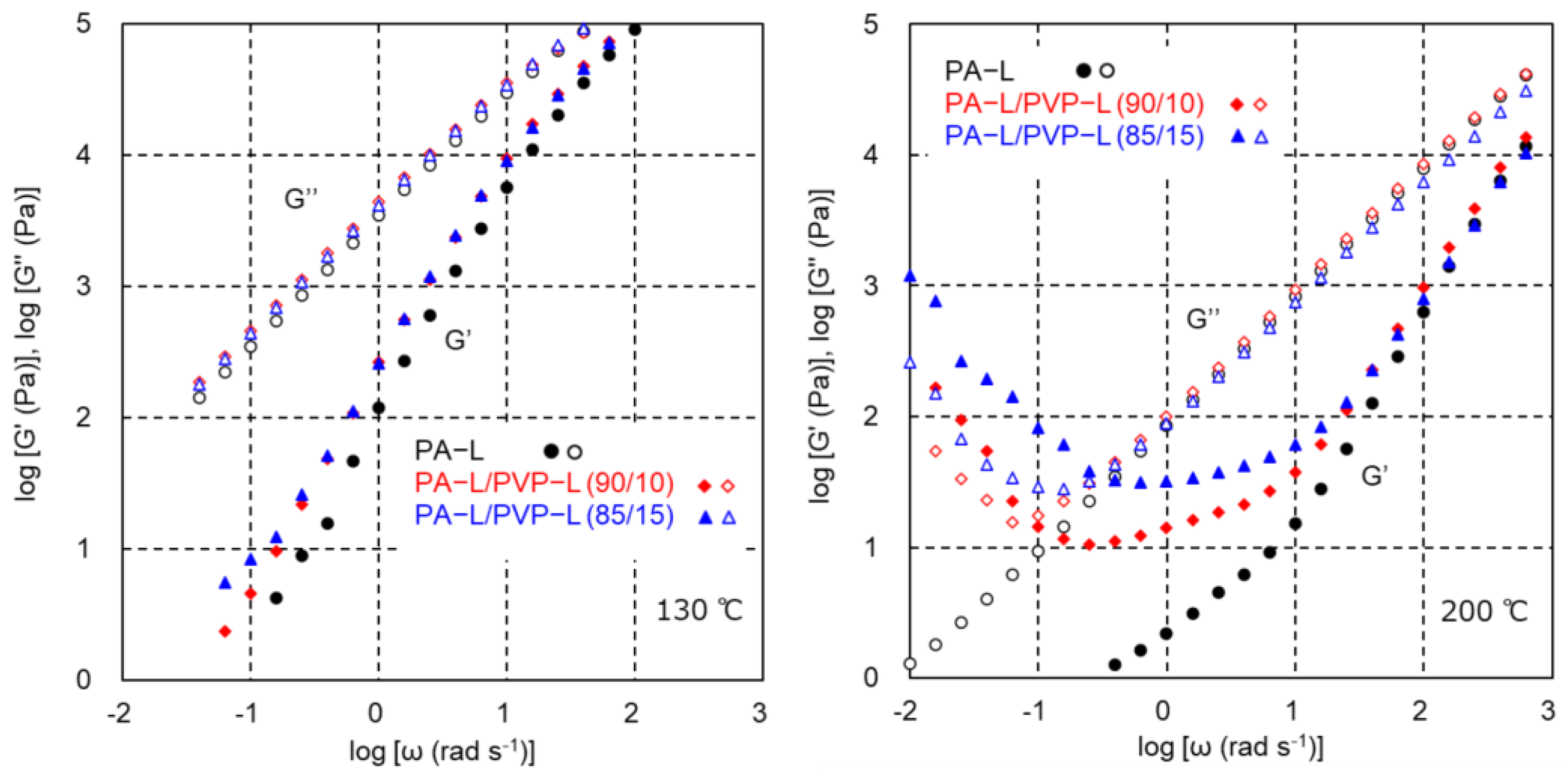 Polymers 17 00360 g007