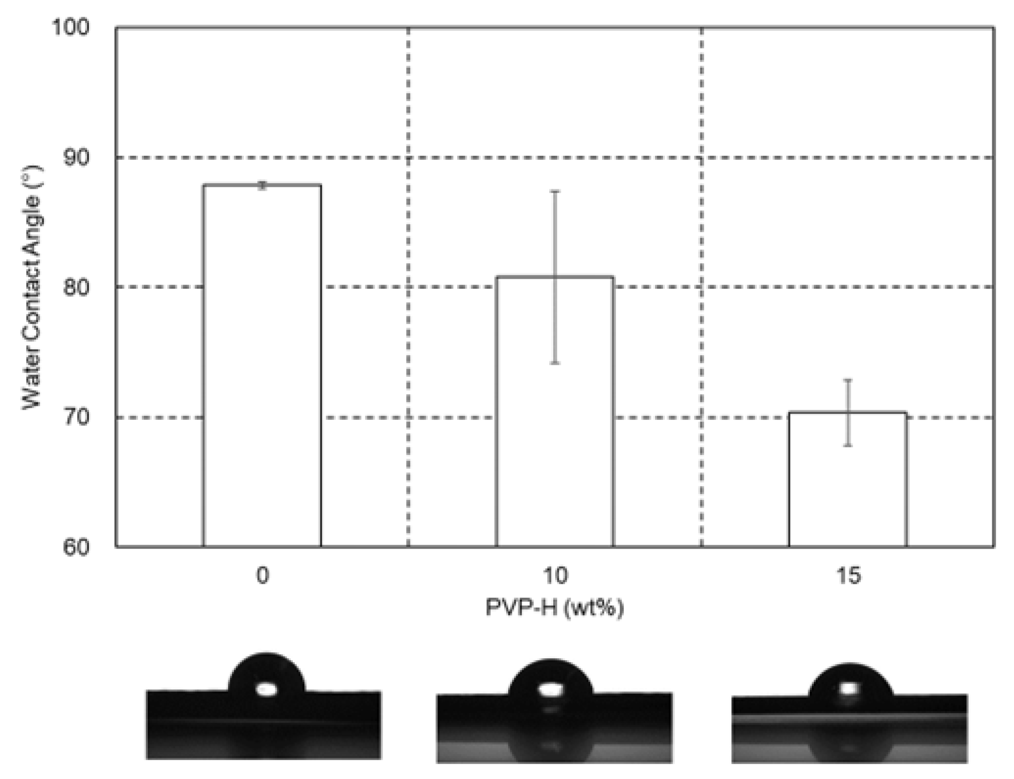 Polymers 17 00360 g012