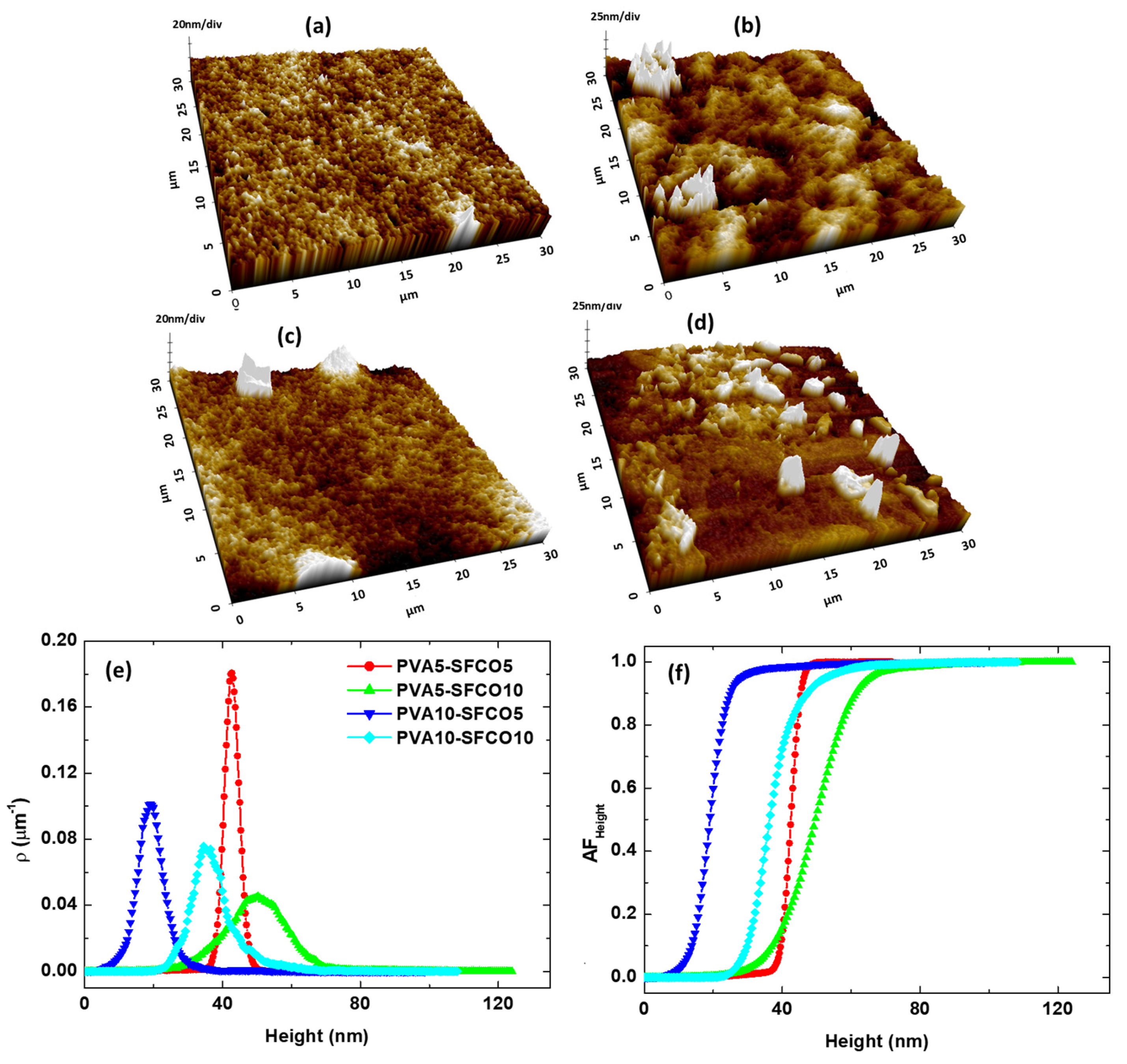 Polymers 17 00375 g006