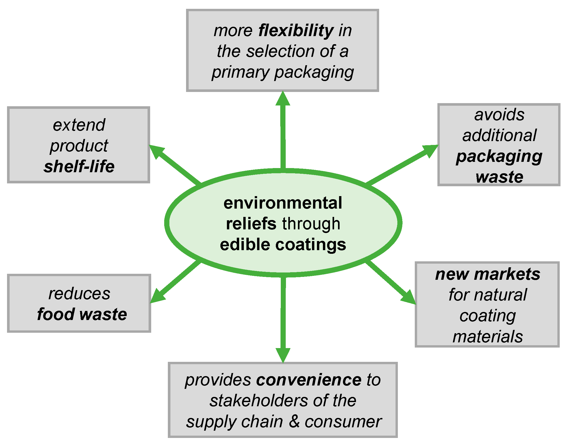 Polymers 17 00376 g001