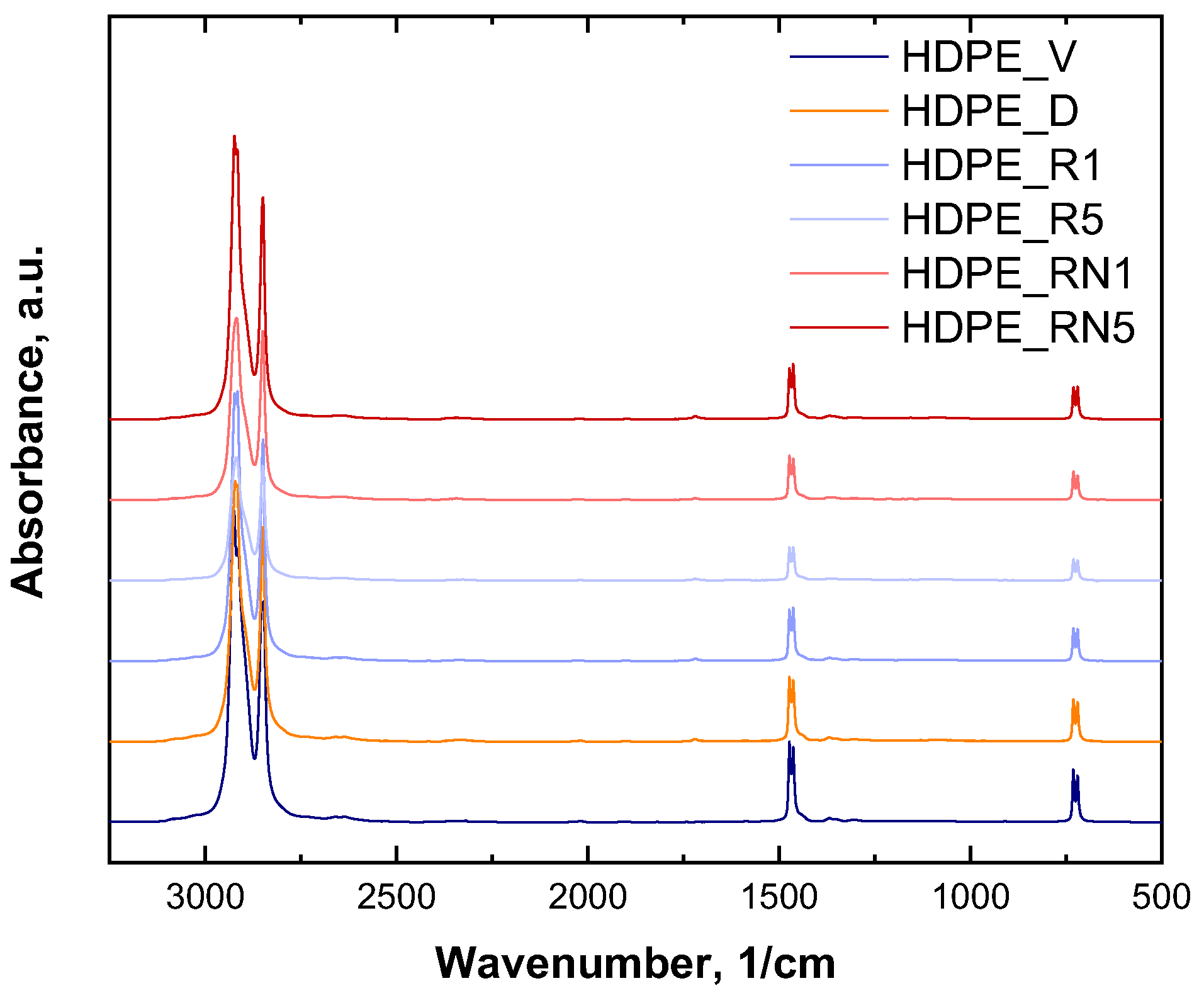 Polymers 17 00382 g003
