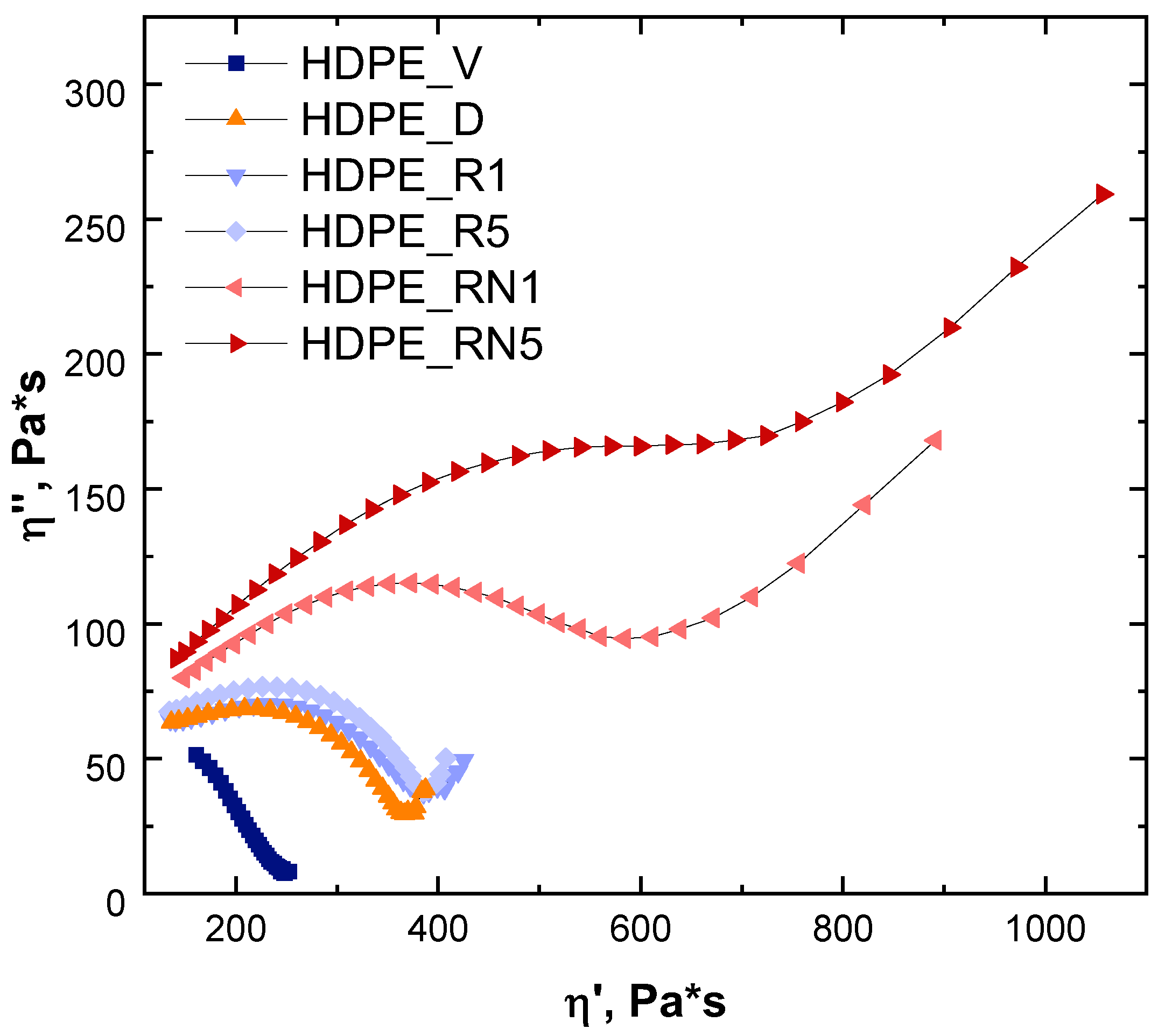 Polymers 17 00382 g004