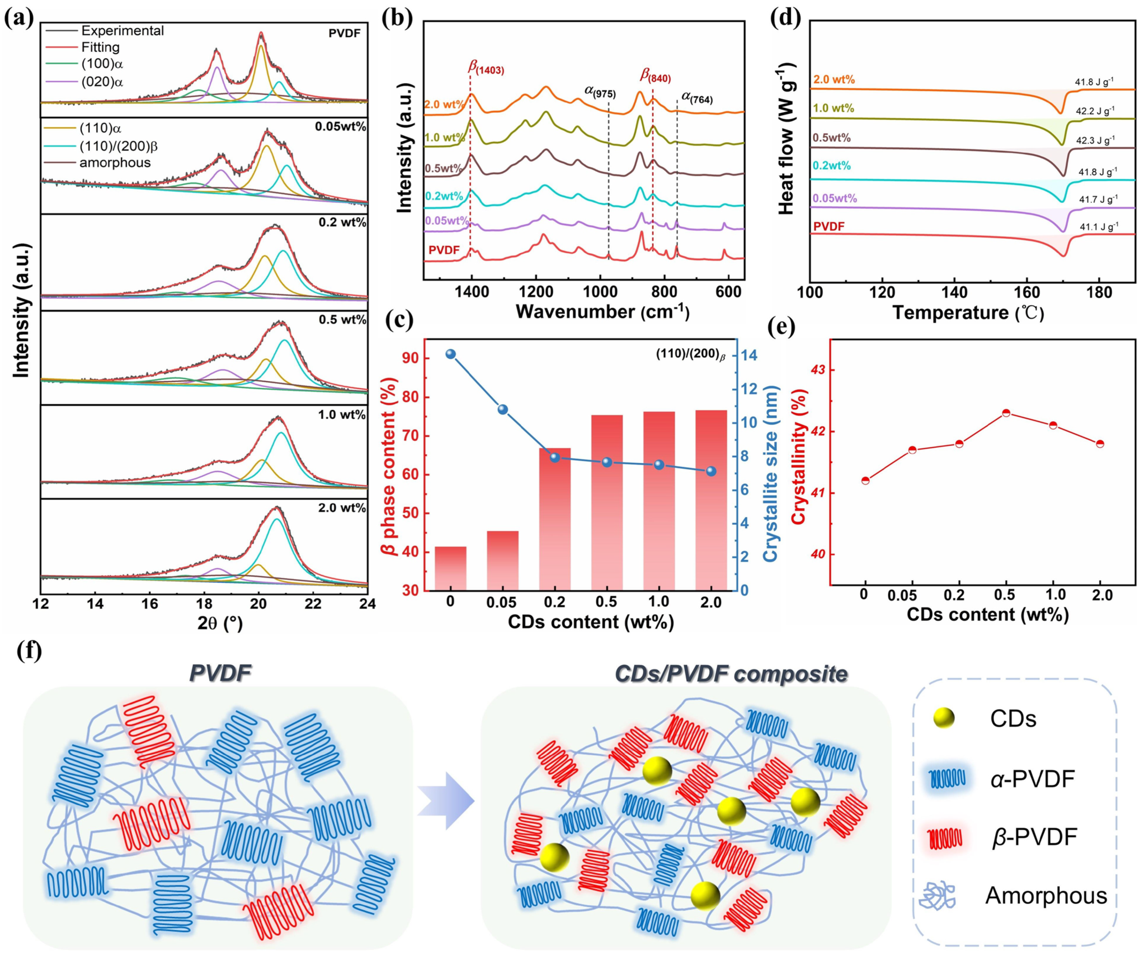 Polymers 17 00390 g003