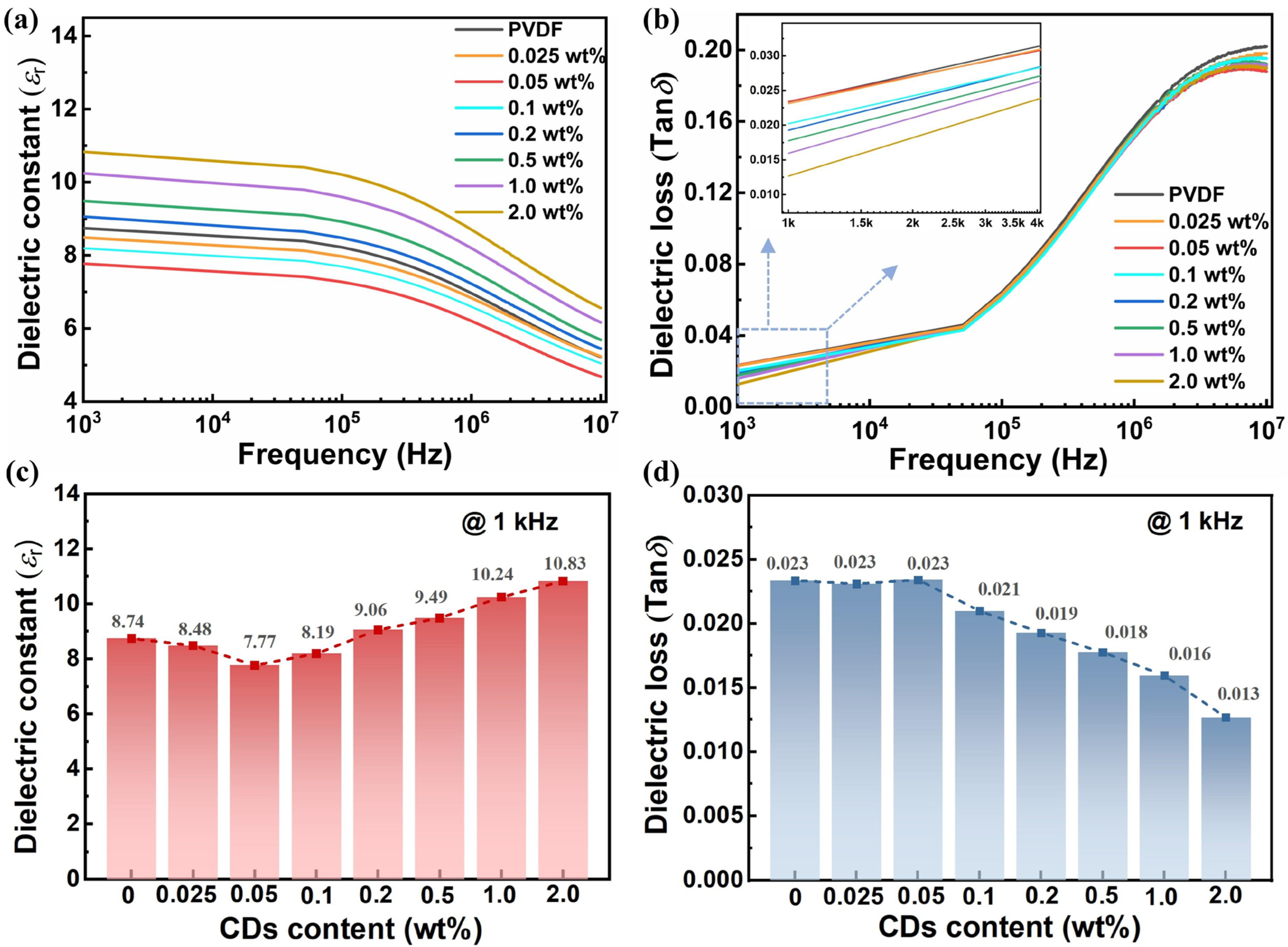 Polymers 17 00390 g004