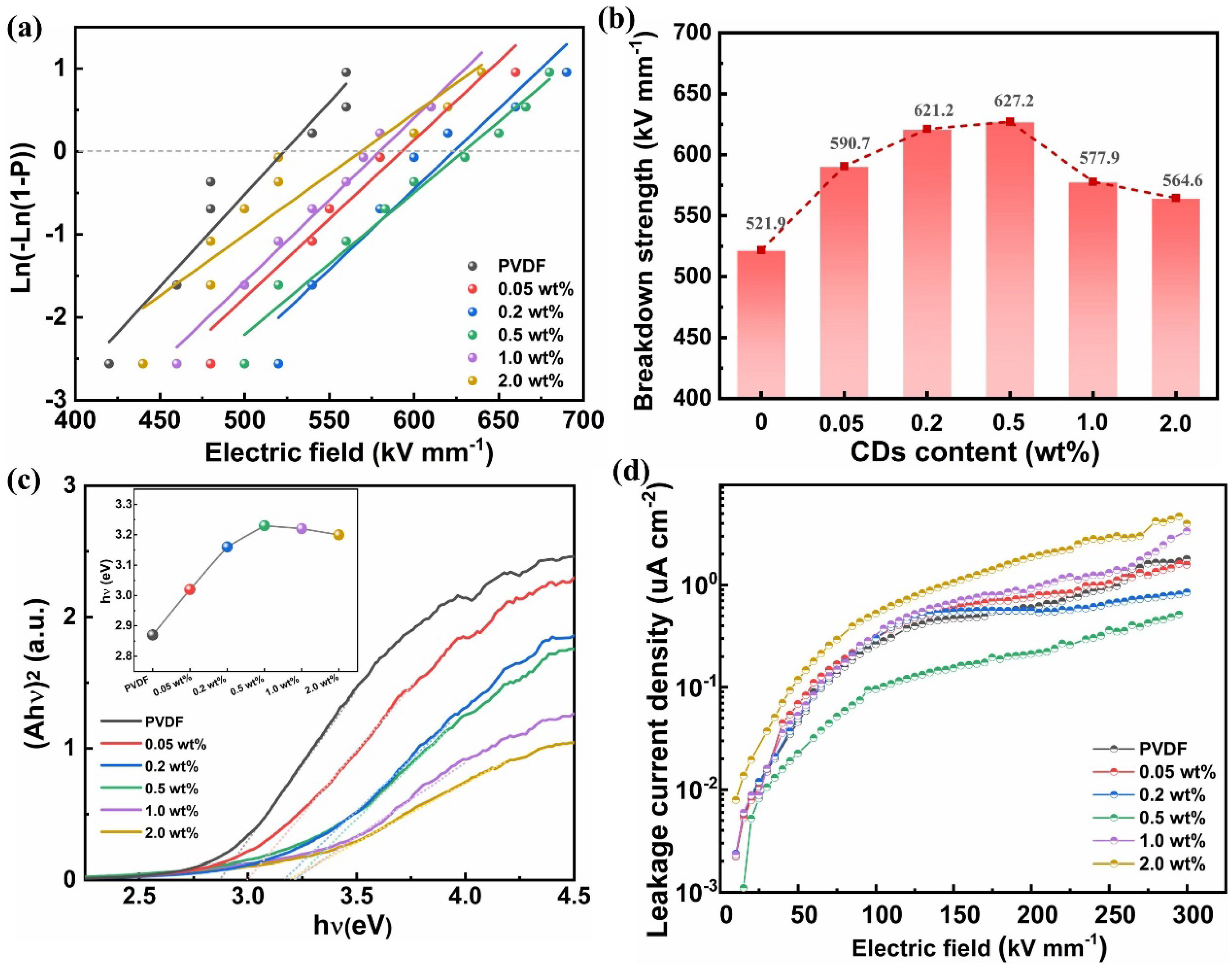 Polymers 17 00390 g005