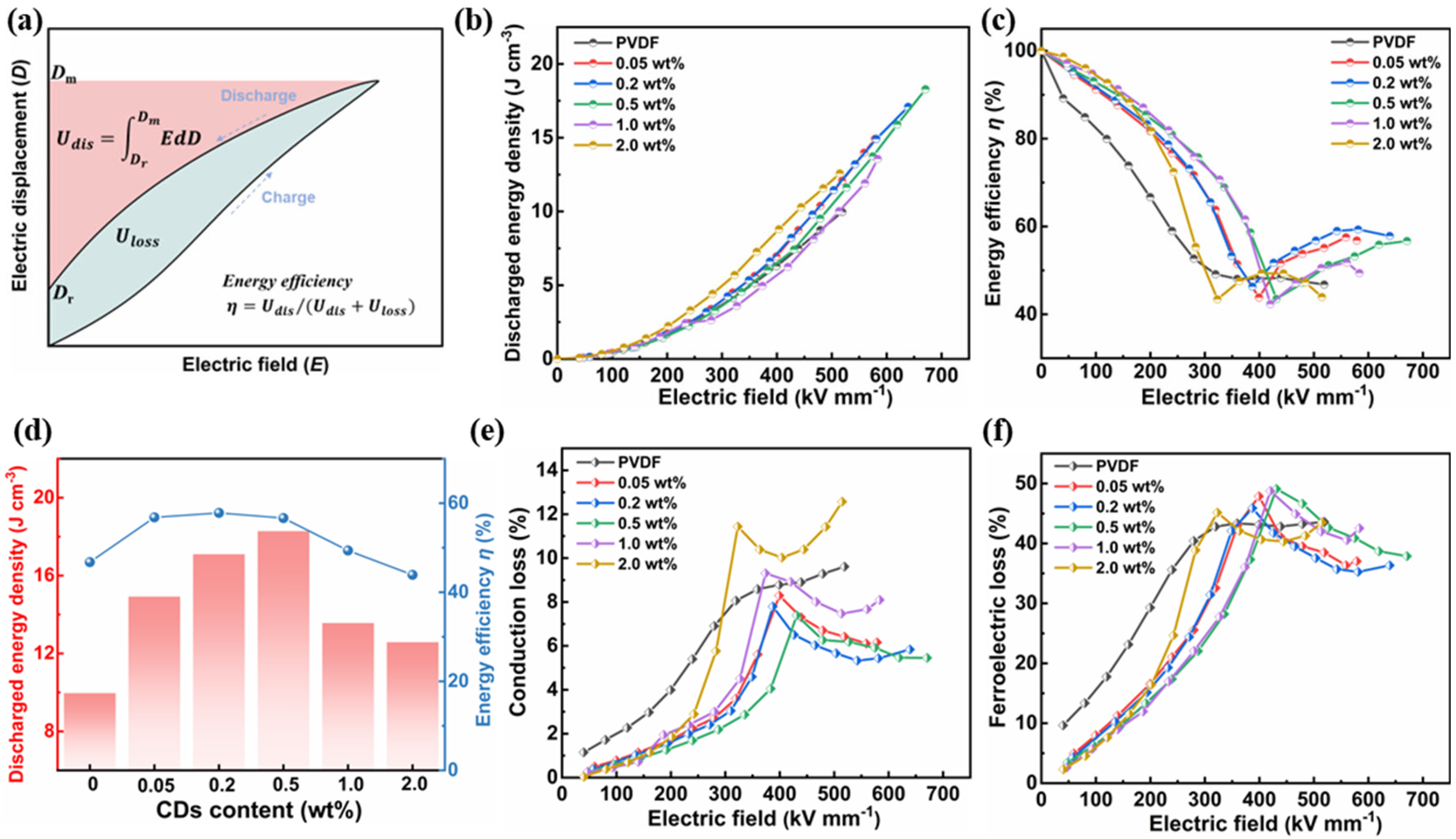 Polymers 17 00390 g007