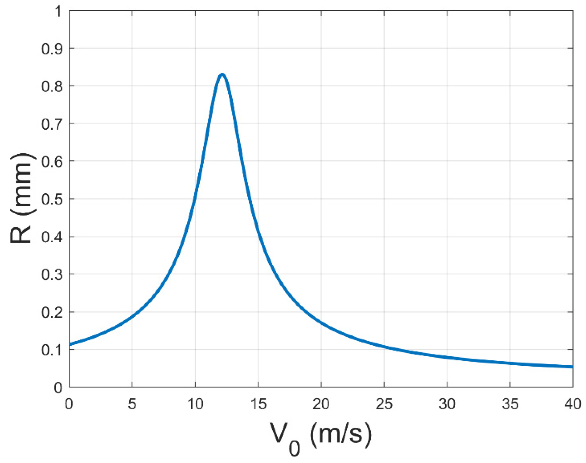 Polymers 17 00396 g009
