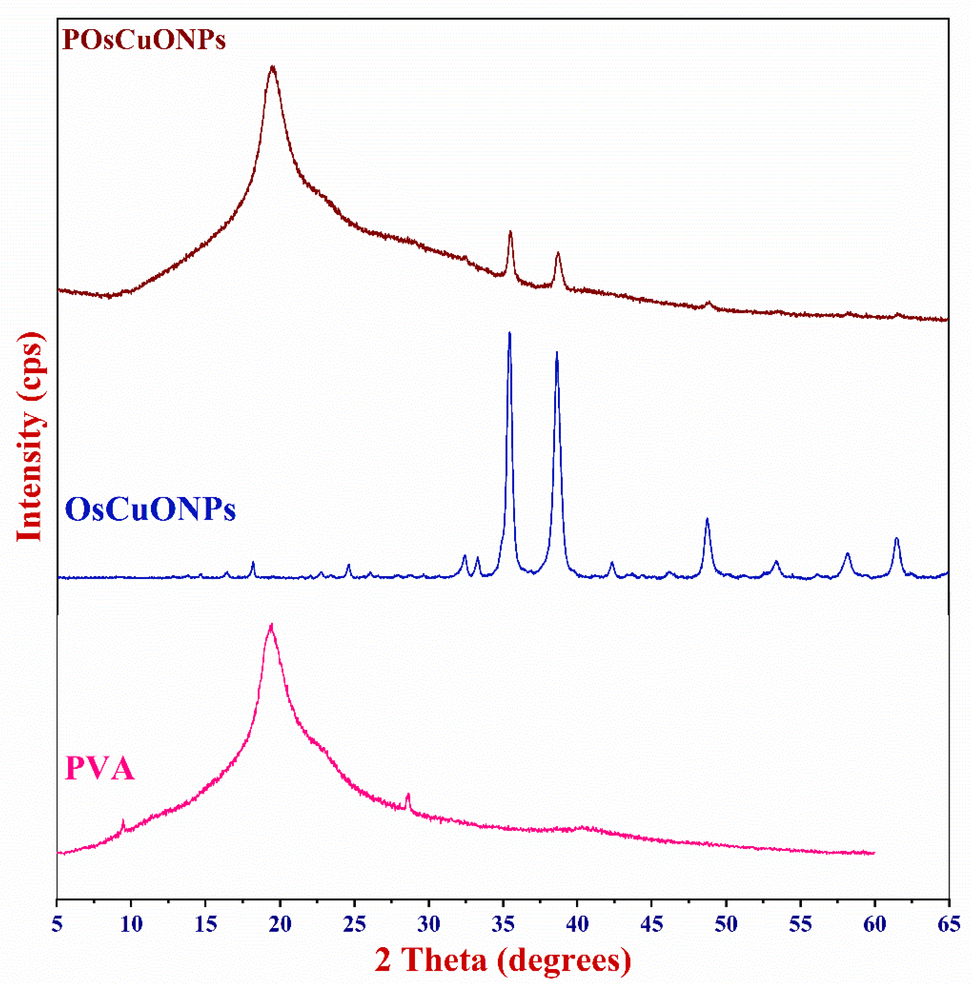 Polymers 17 00400 g006