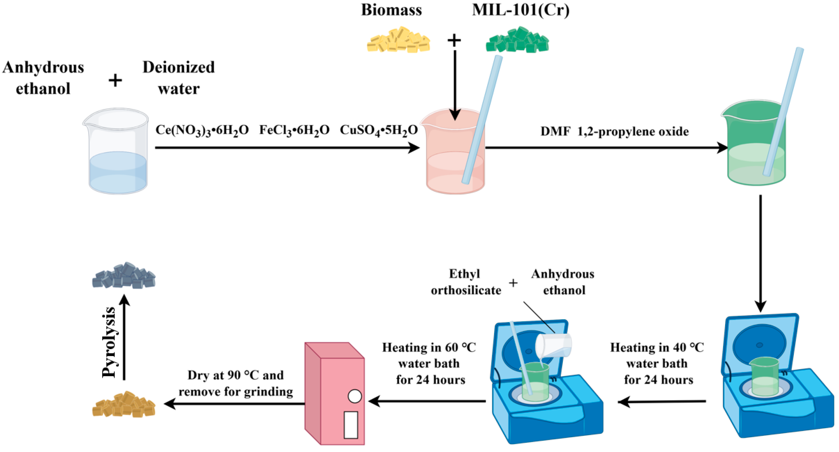 Polymers 17 00413 g001