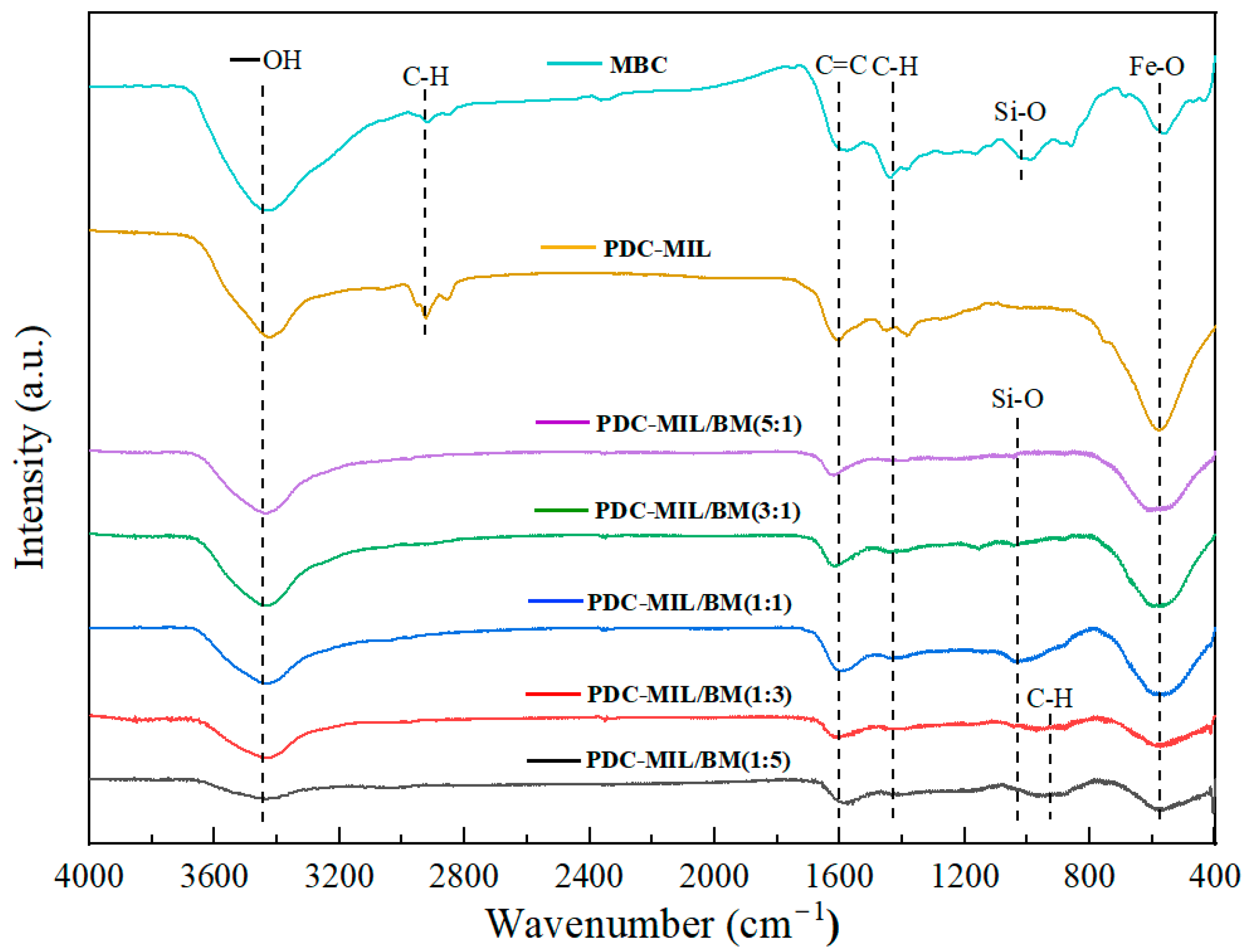 Polymers 17 00413 g005