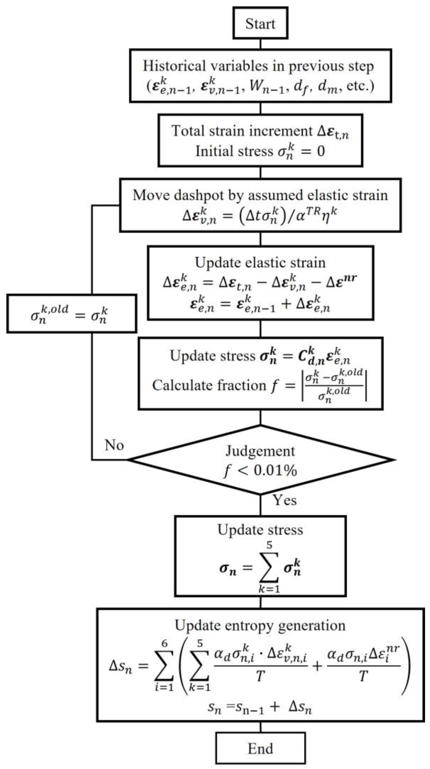 Polymers 17 00432 g002