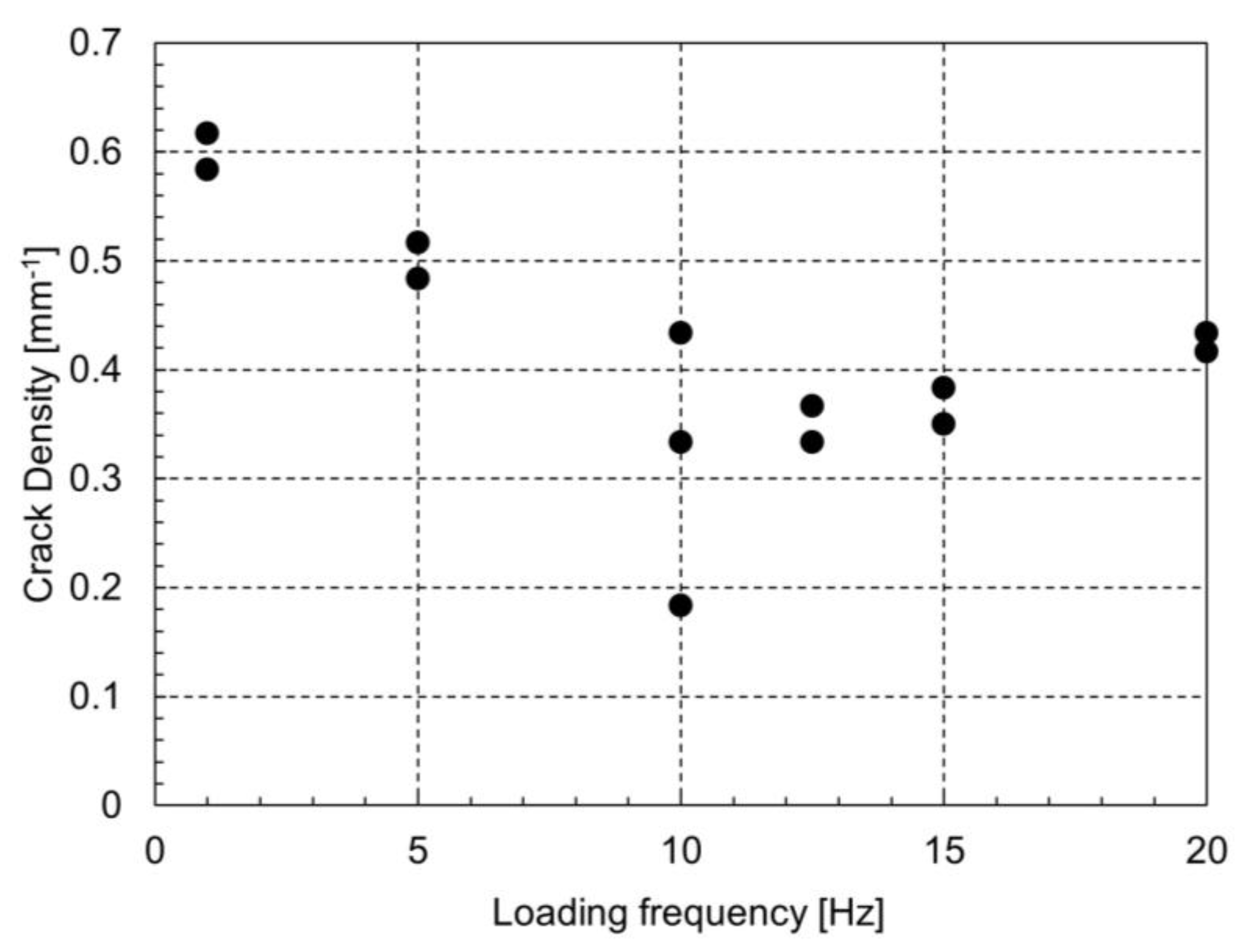 Polymers 17 00432 g010