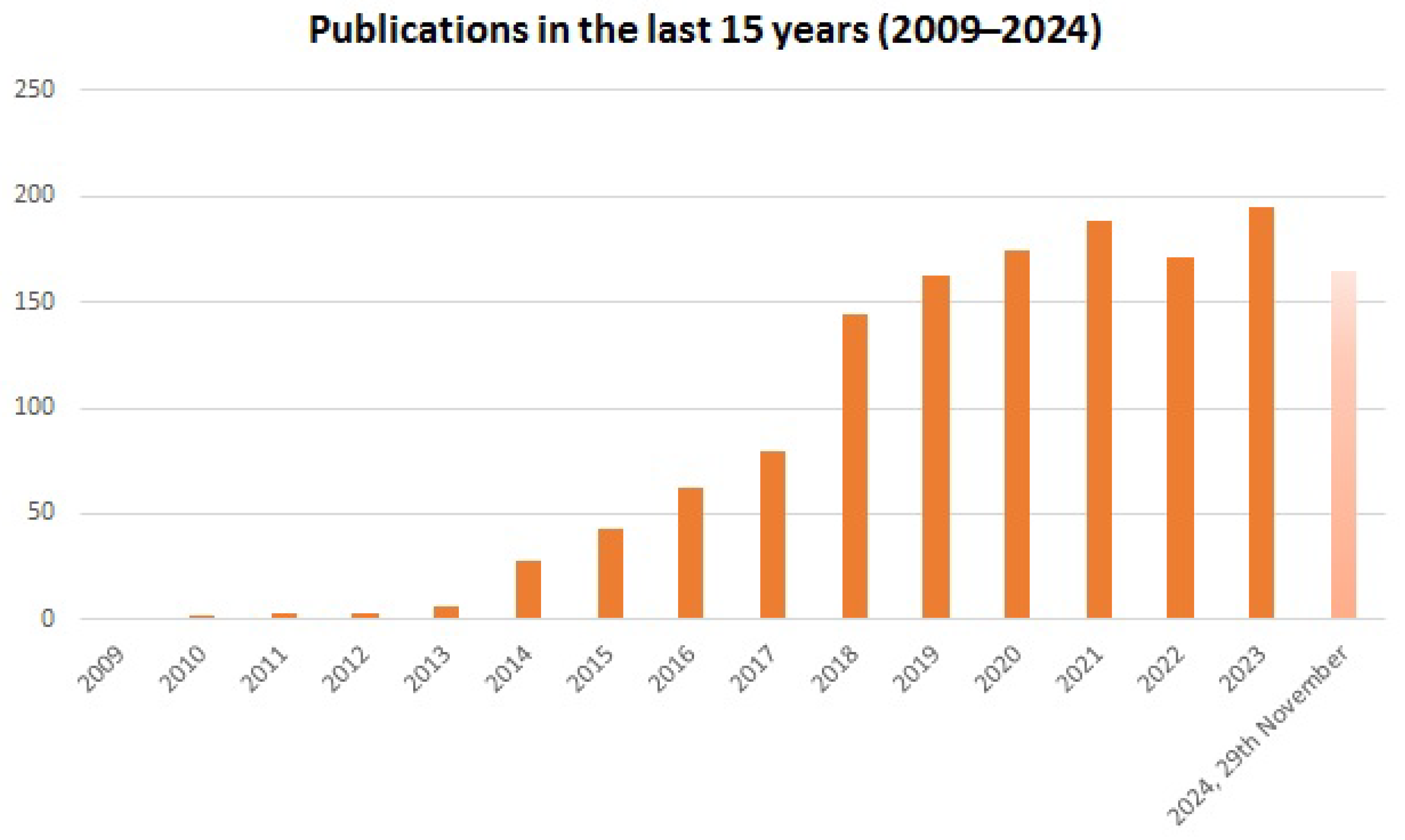 Polymers 17 00455 g001
