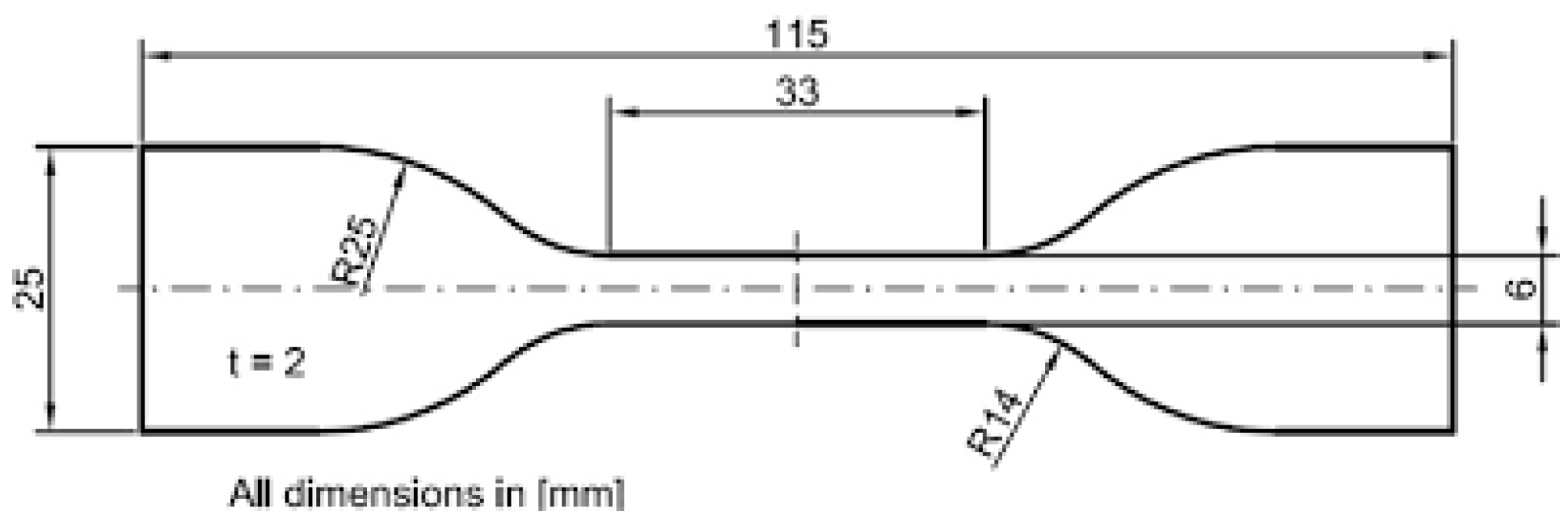 Polymers 17 00476 g003