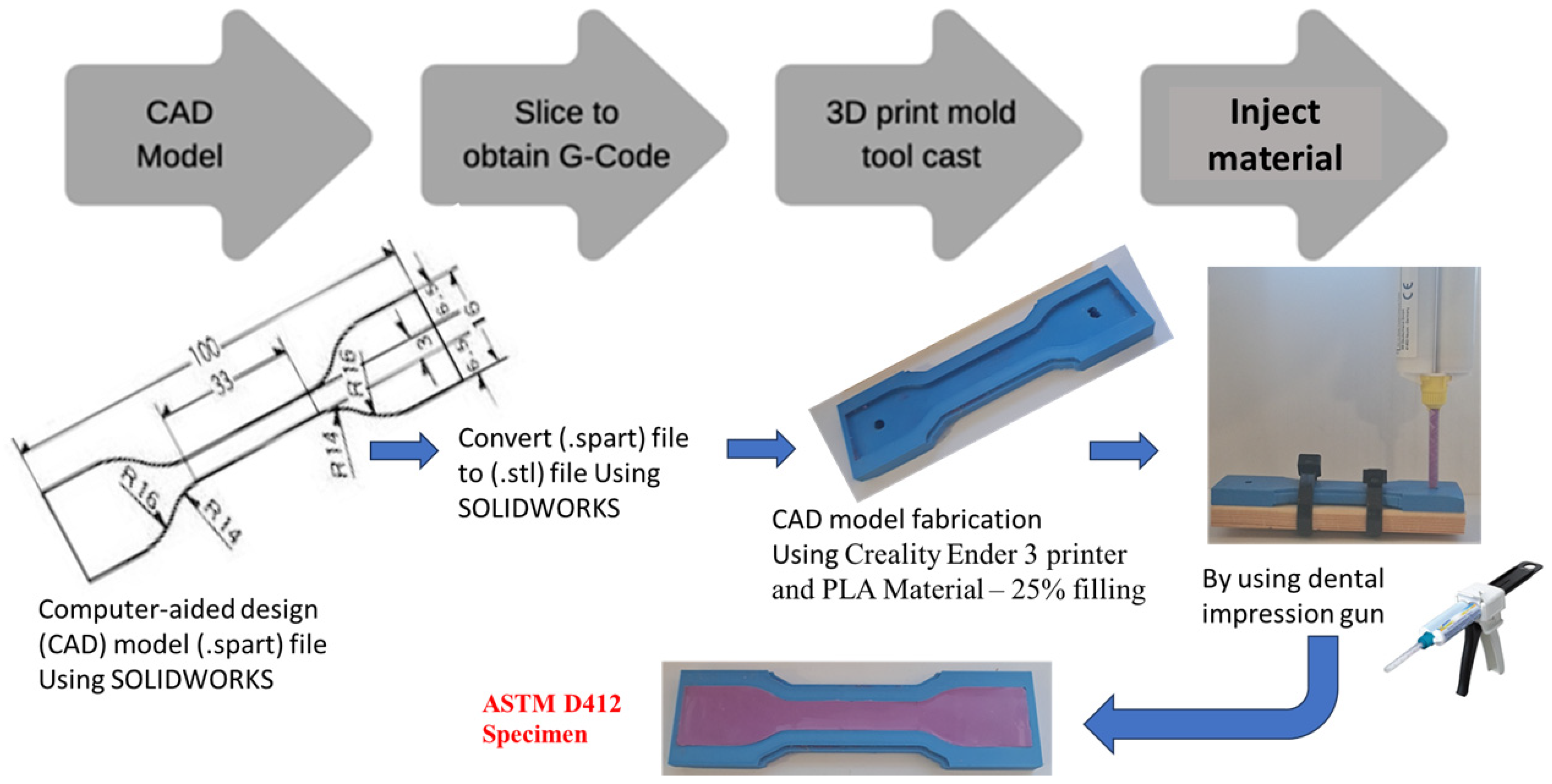 Polymers 17 00476 g004