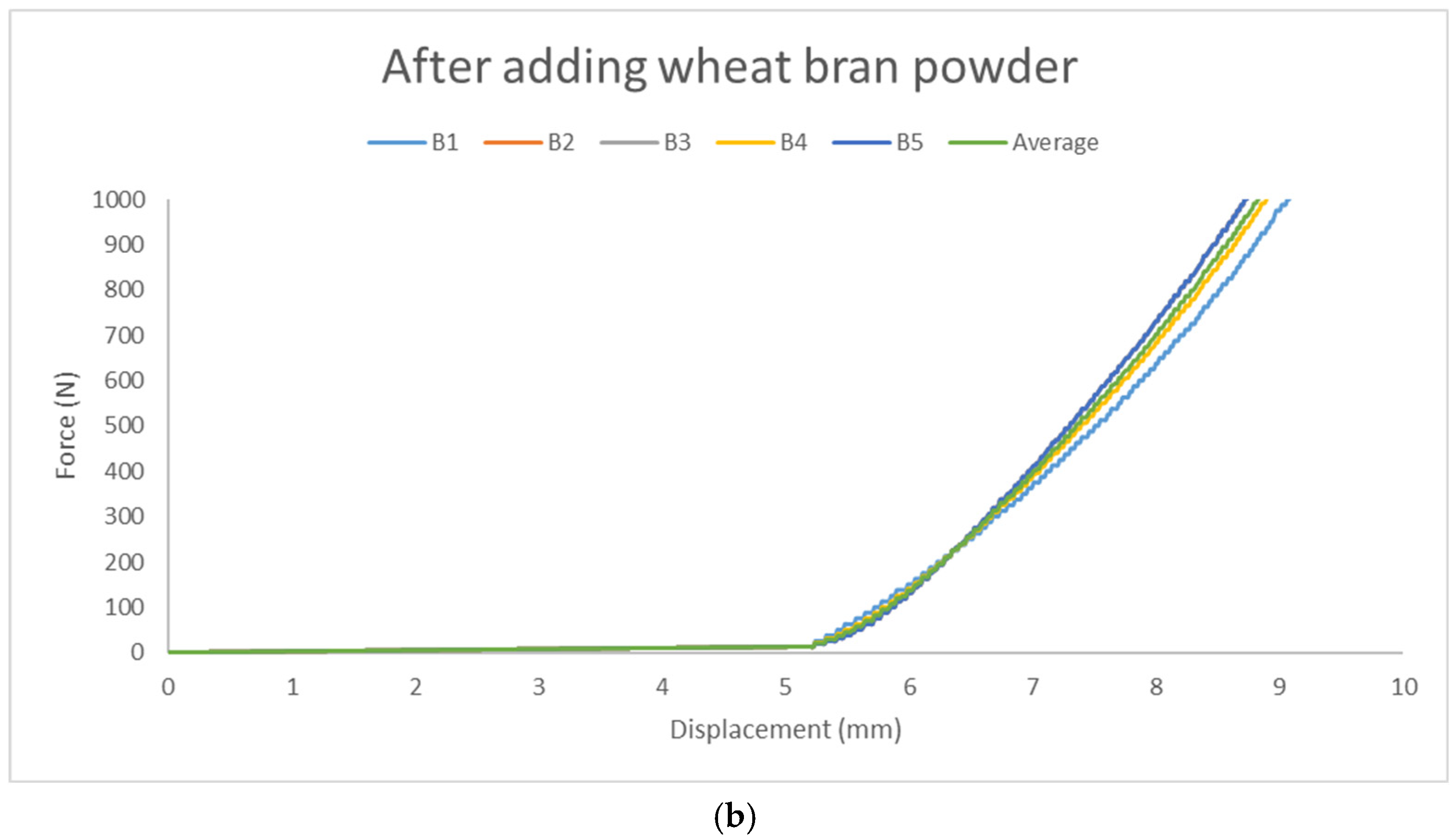 Polymers 17 00476 g014b