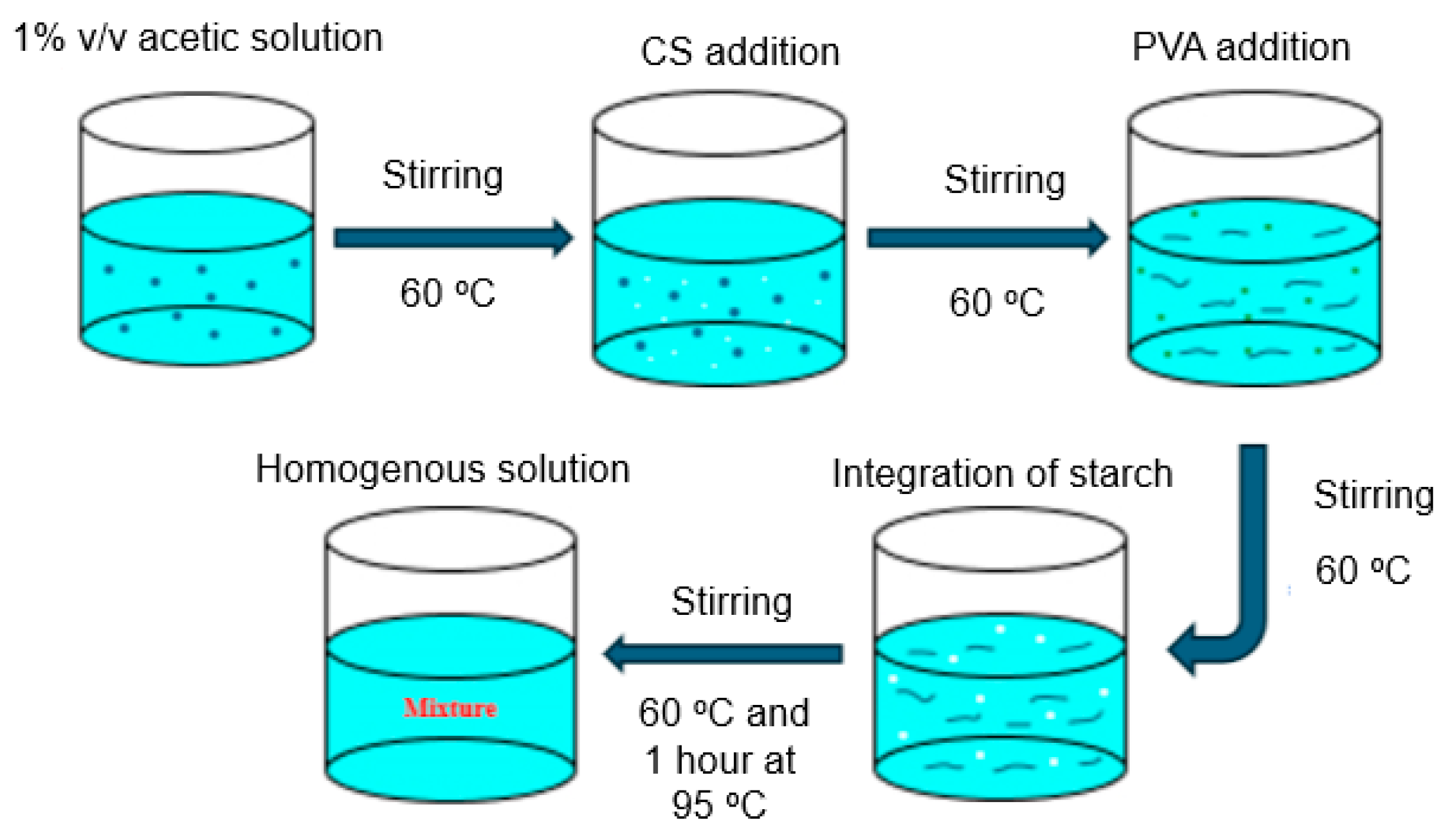 Polymers 17 00479 g001