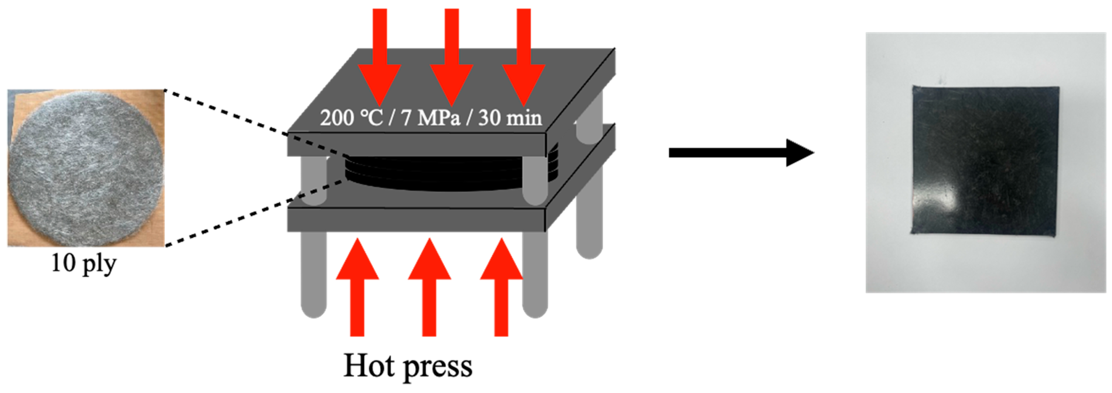 Polymers 17 00483 g002