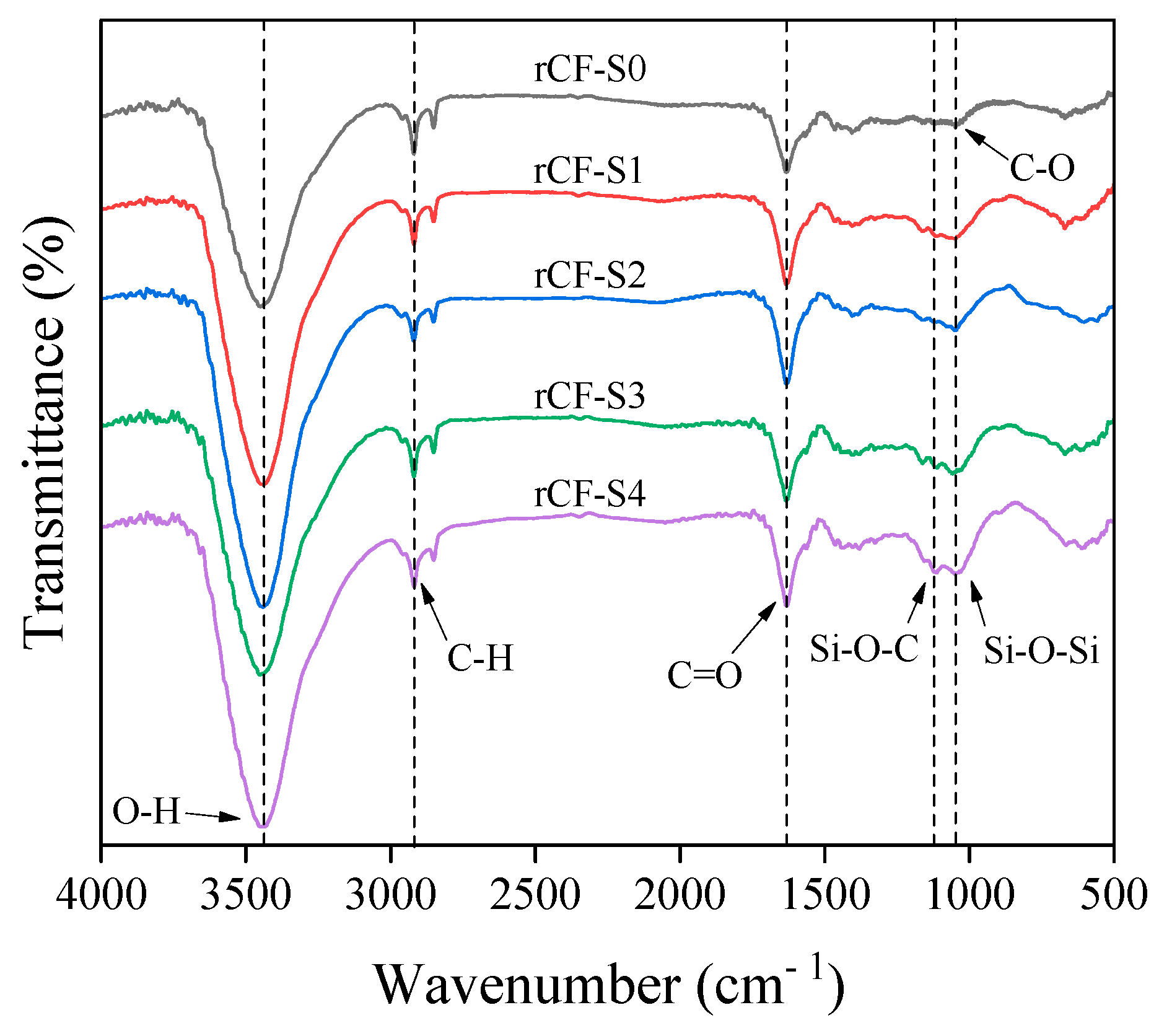Polymers 17 00483 g005