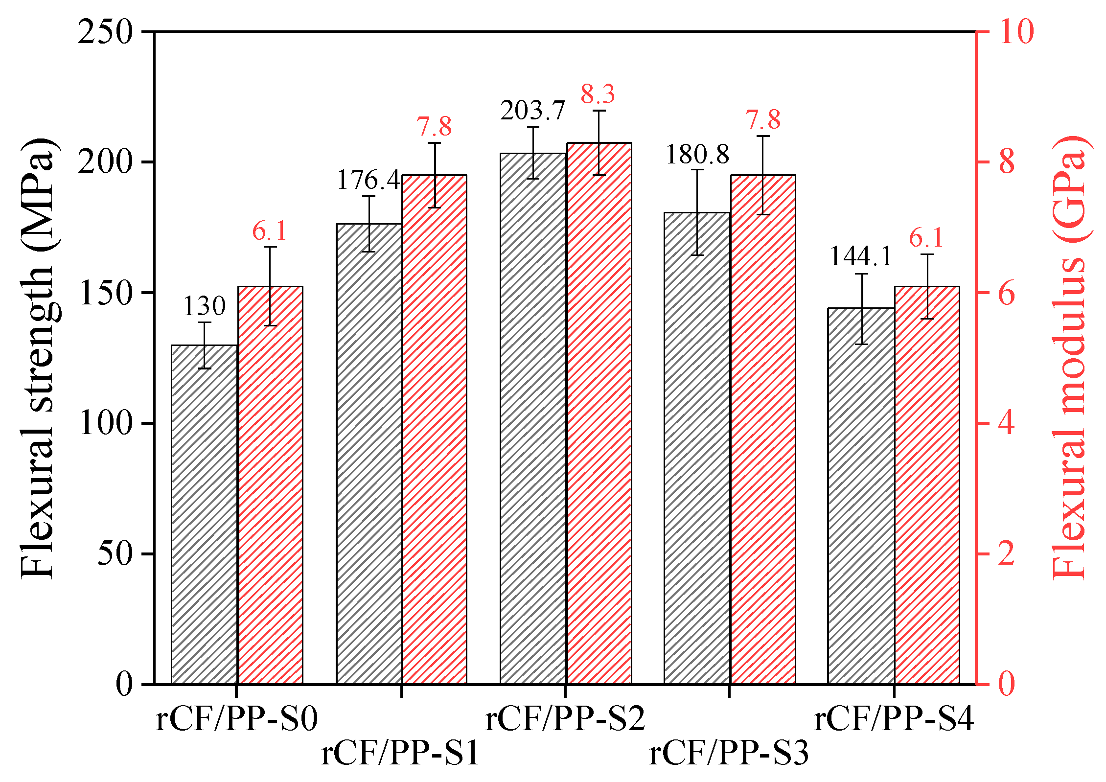 Polymers 17 00483 g008