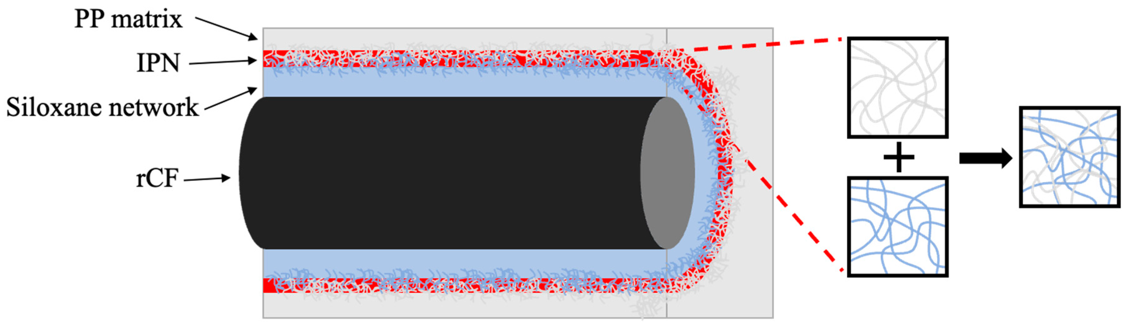 Polymers 17 00483 g010