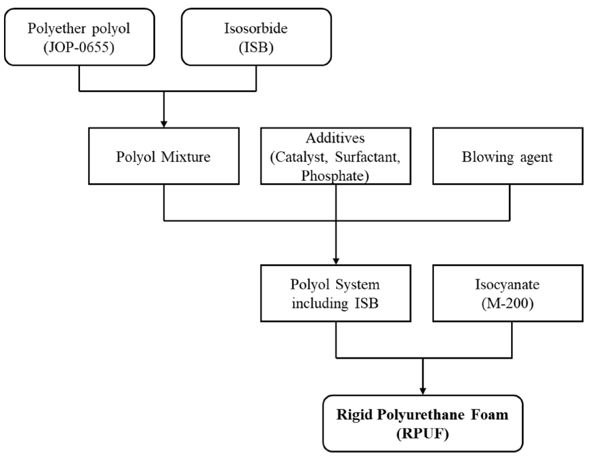Polymers 17 00495 g001
