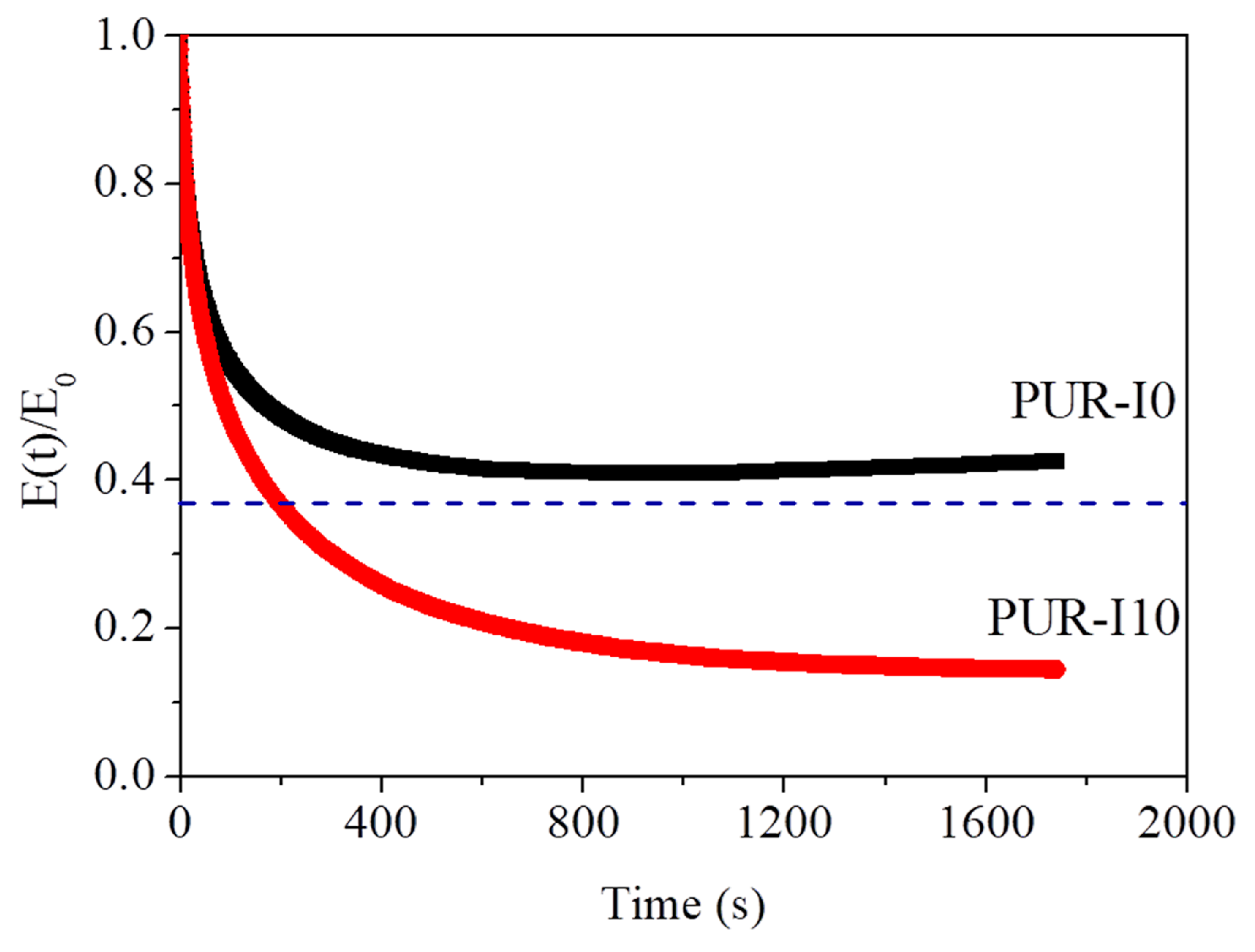 Polymers 17 00495 g006
