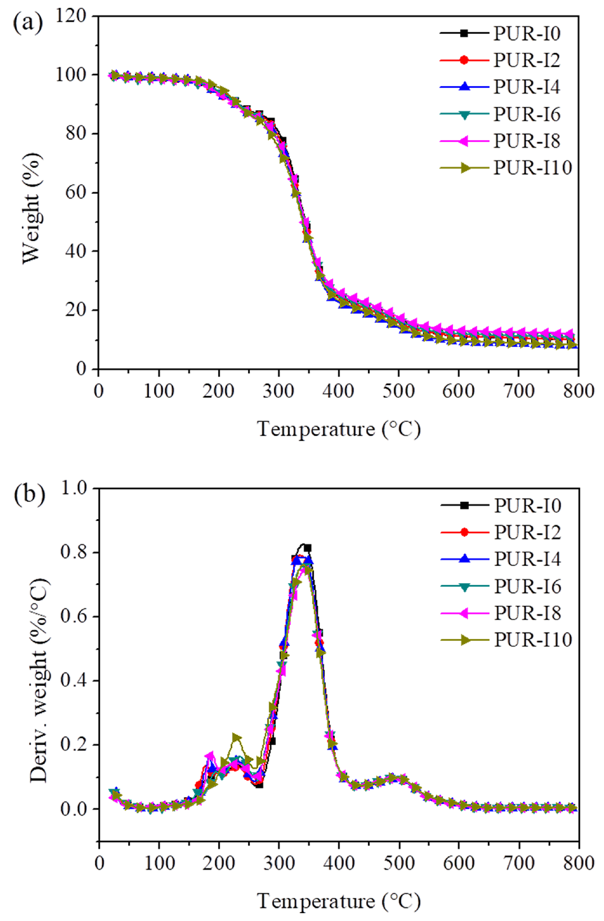 Polymers 17 00495 g009