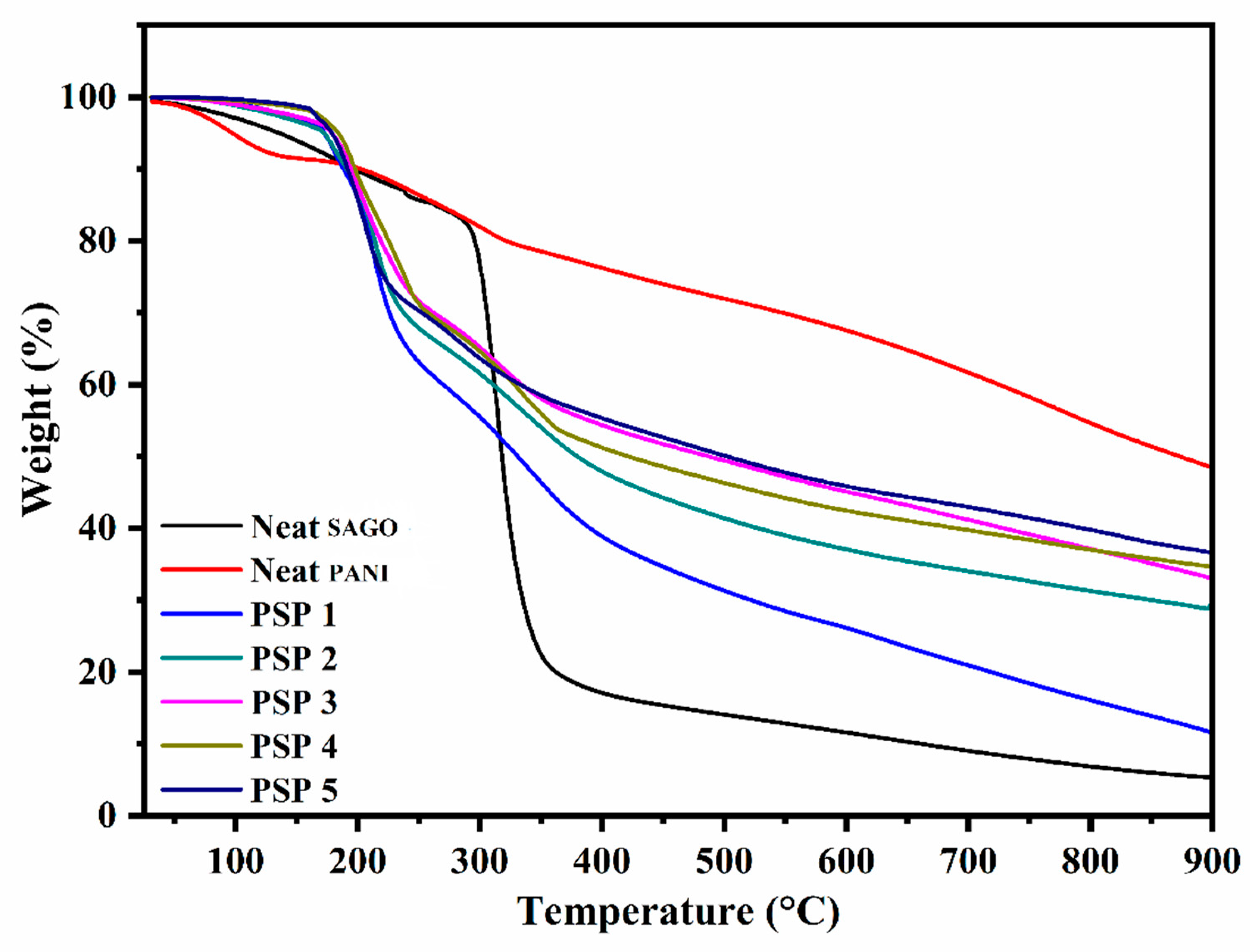 Polymers 17 00497 g006