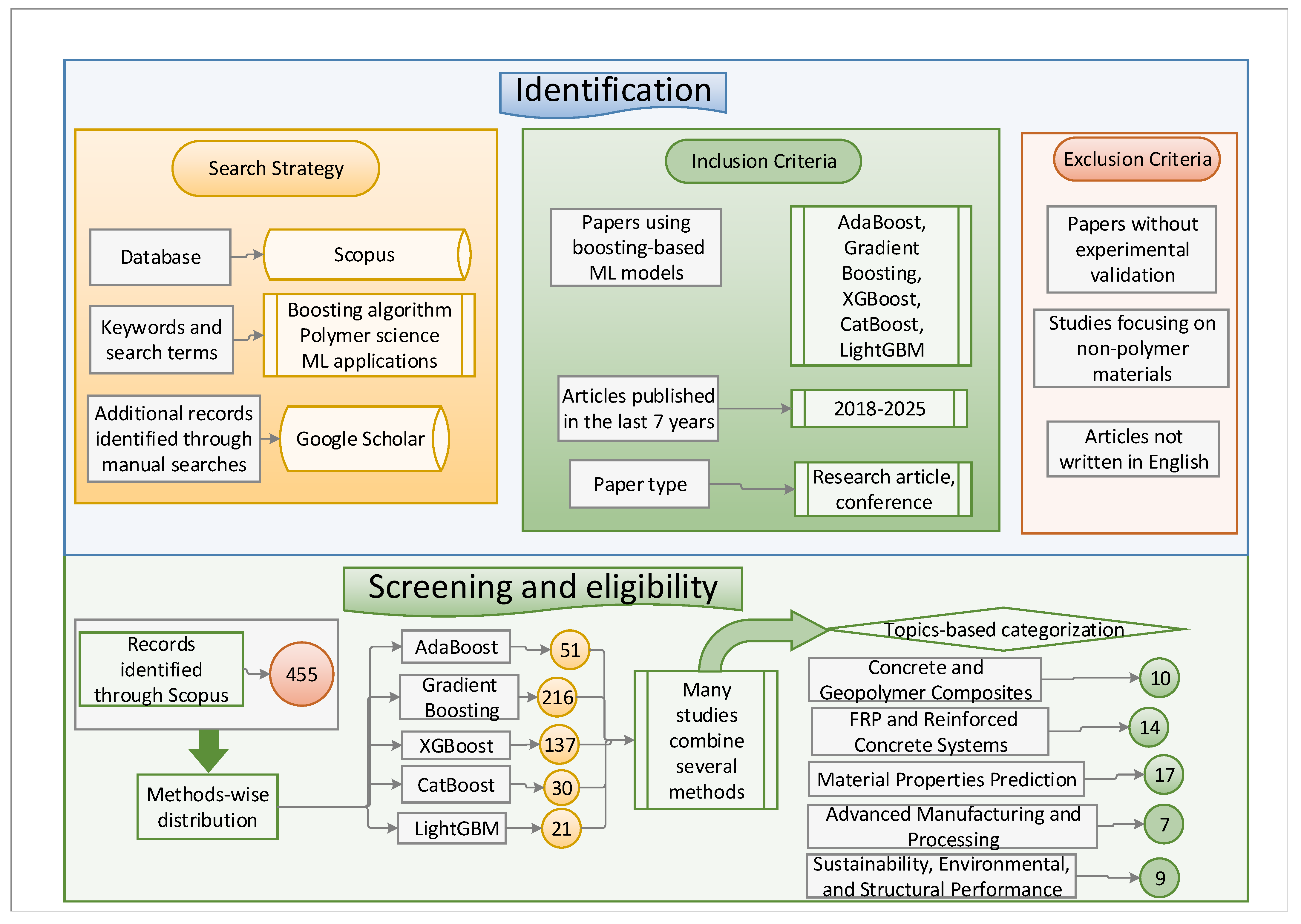 Polymers 17 00499 g004