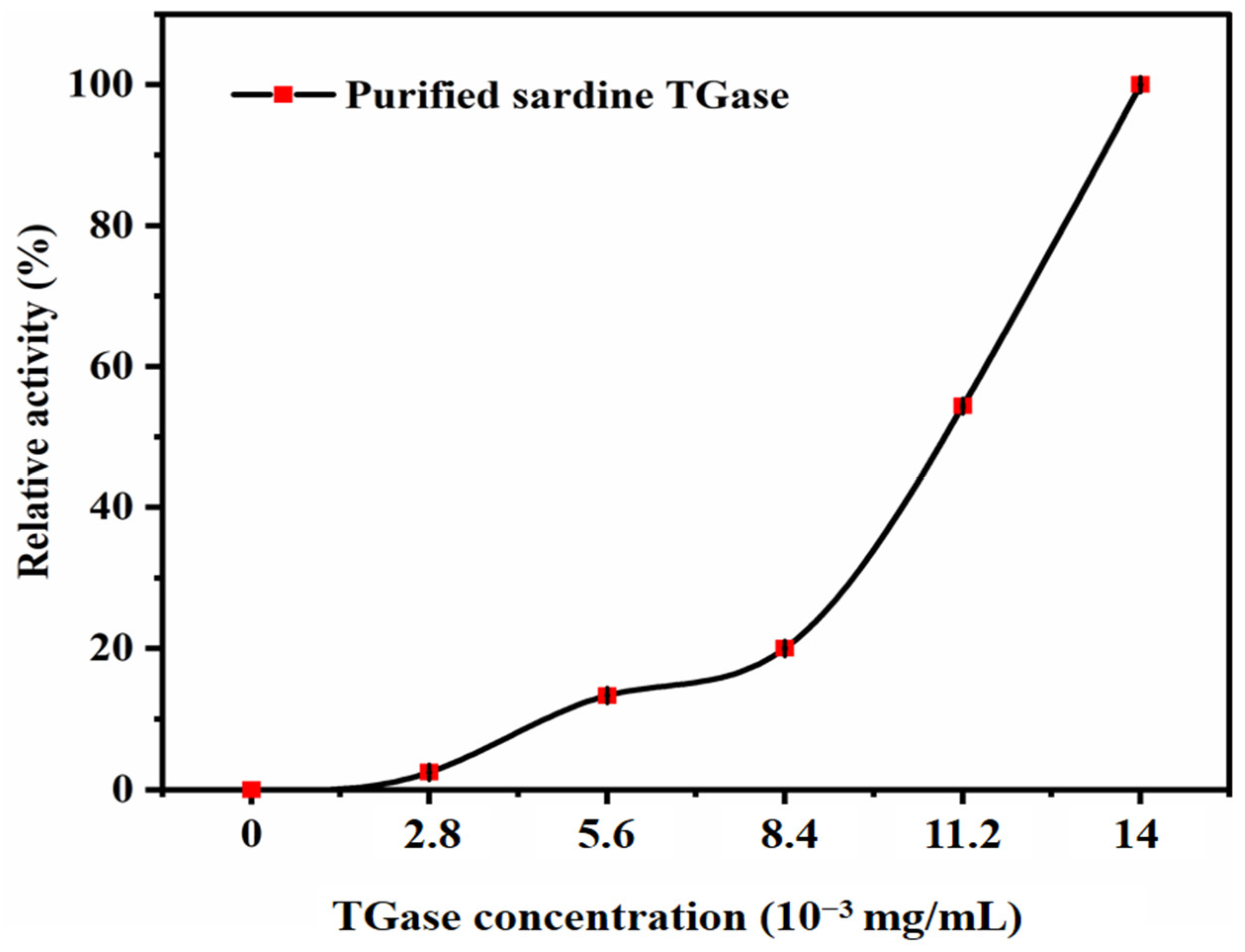Polymers 17 00510 g008