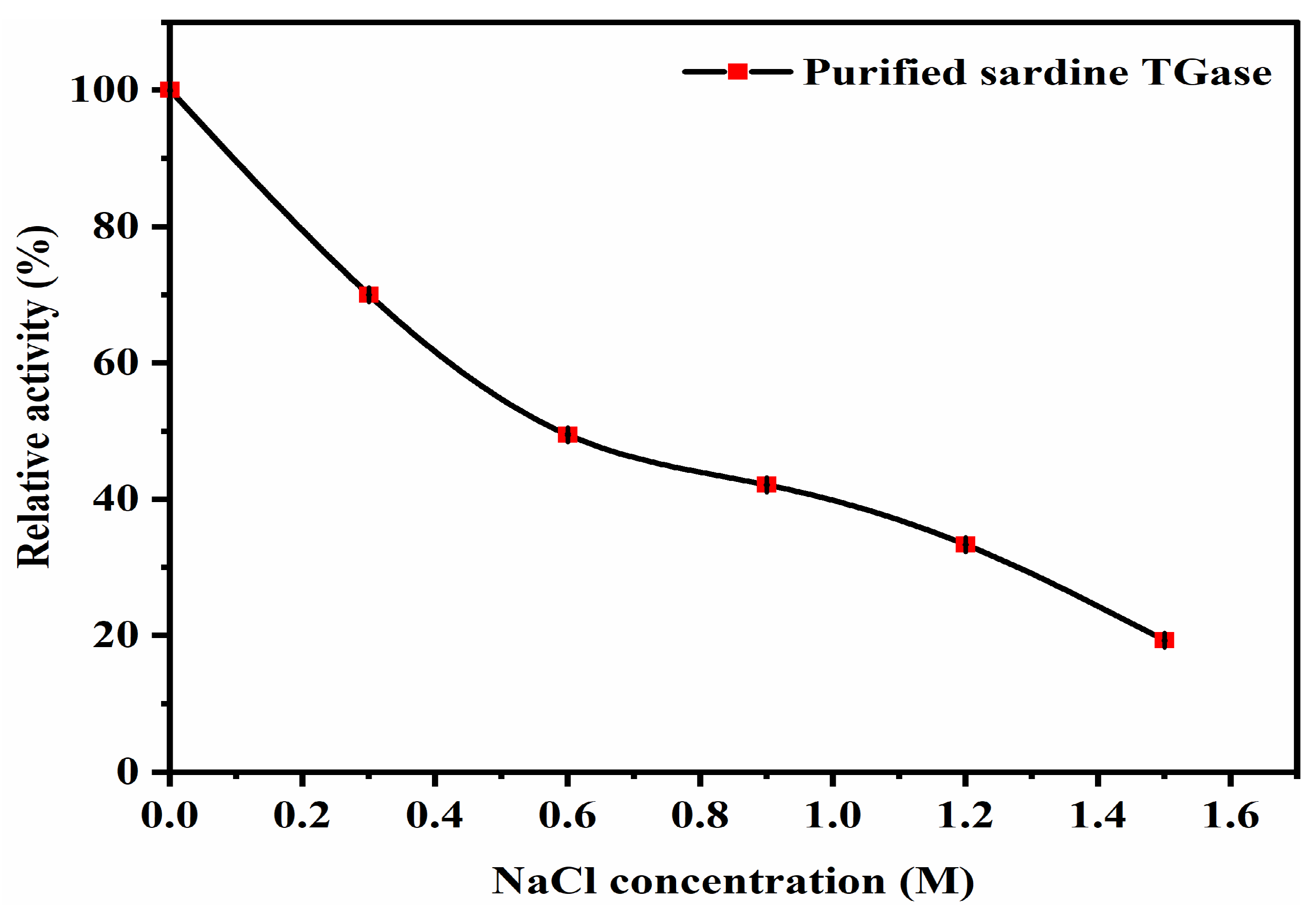 Polymers 17 00510 g010