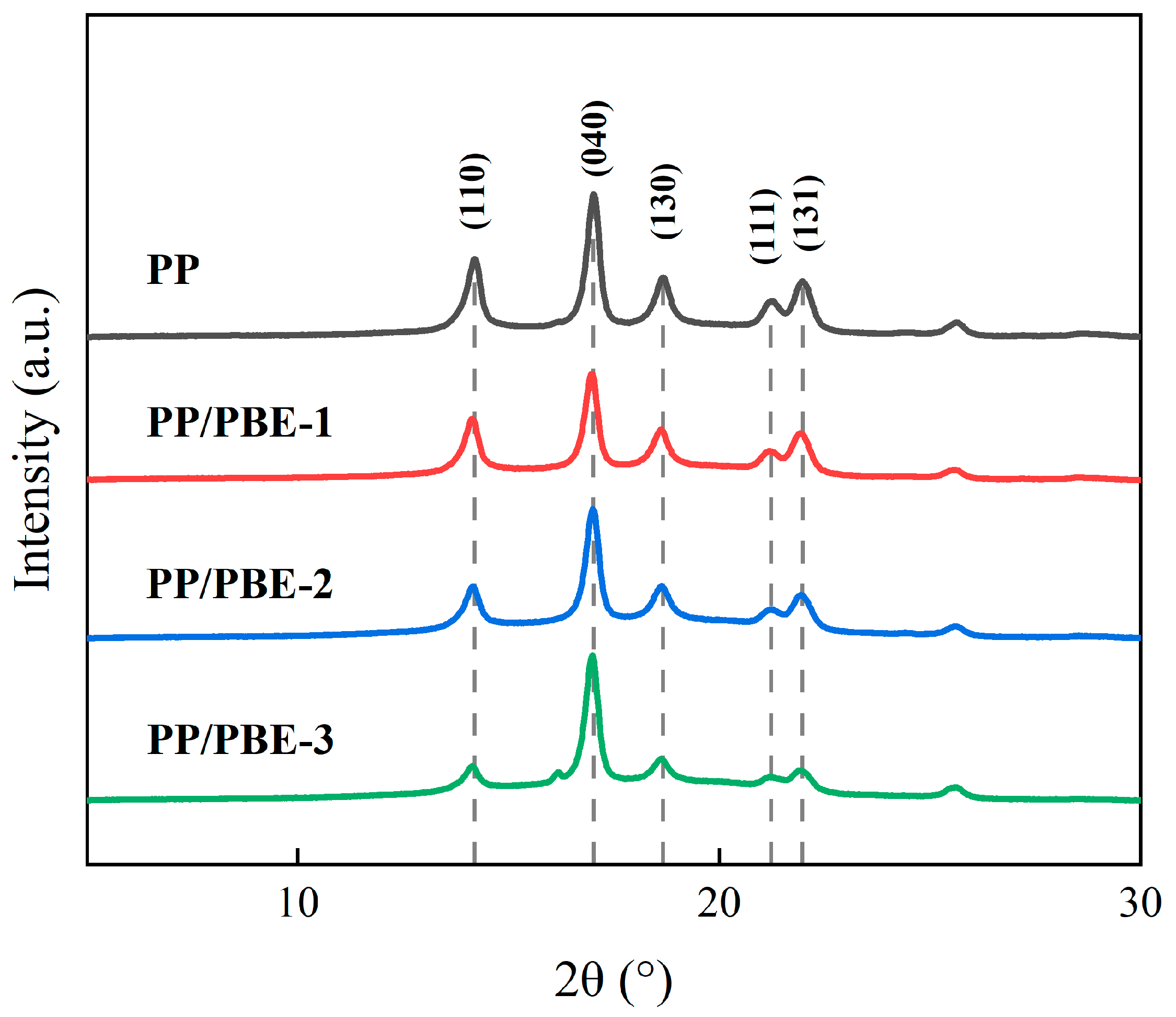 Polymers 17 00530 g004