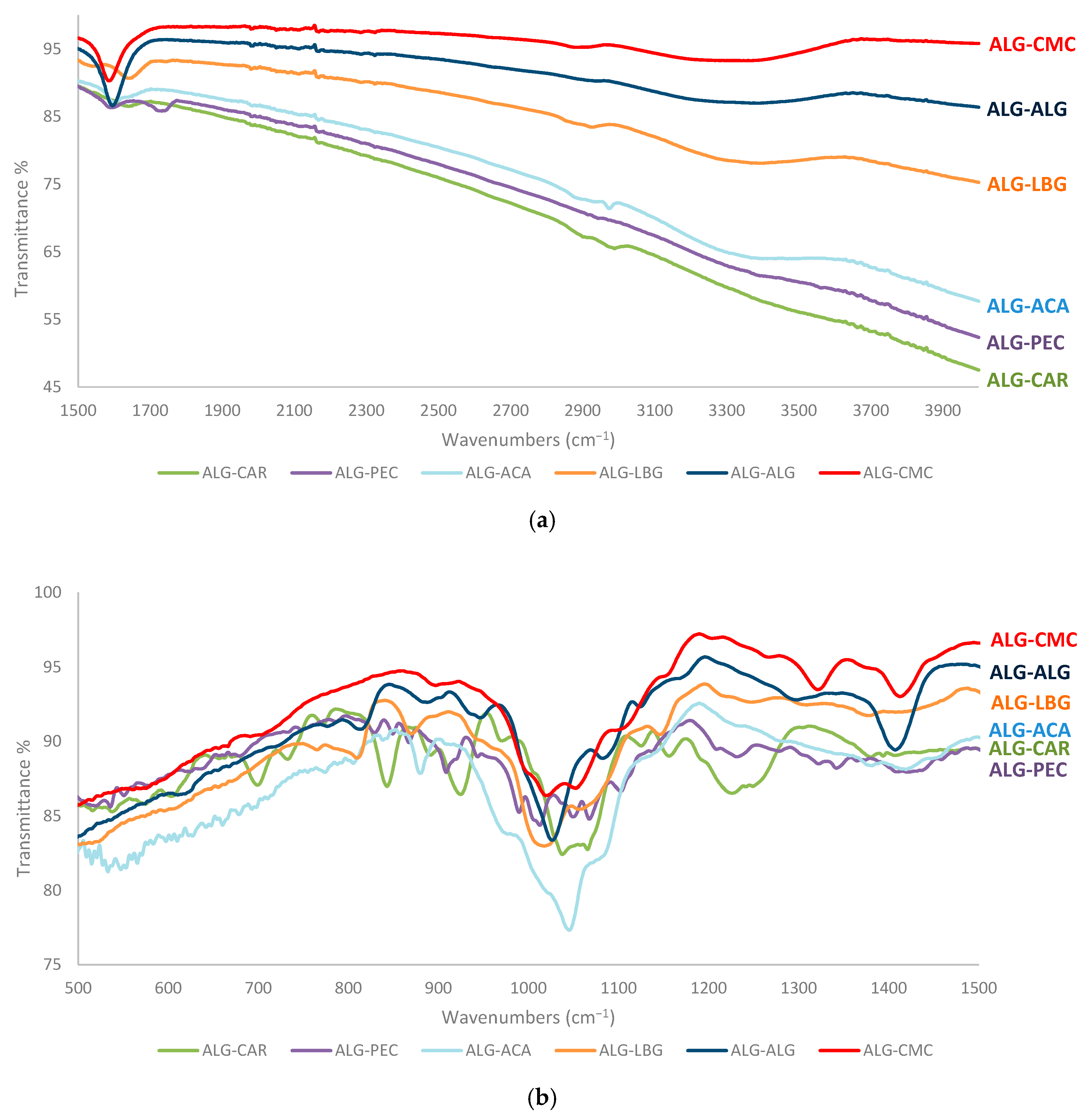 Polymers 17 00531 g003