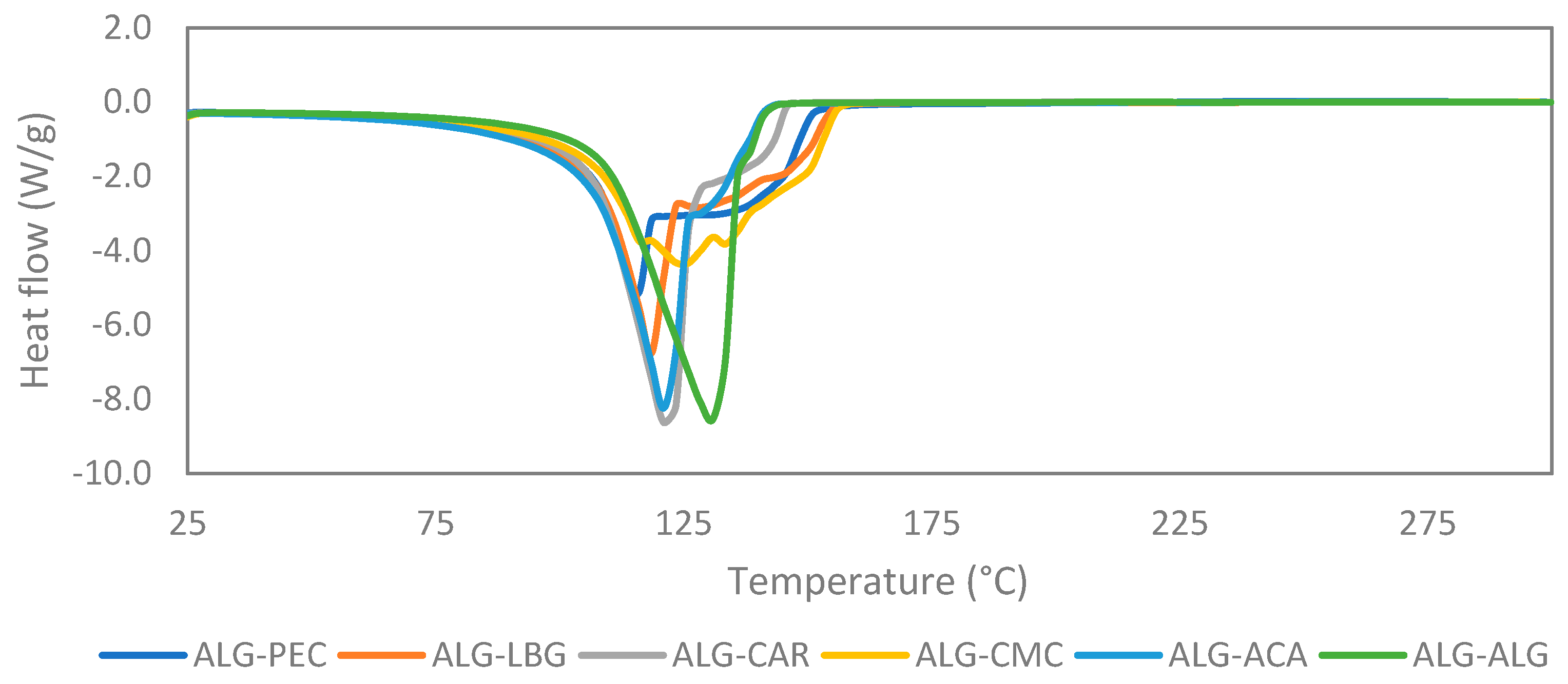 Polymers 17 00531 g005