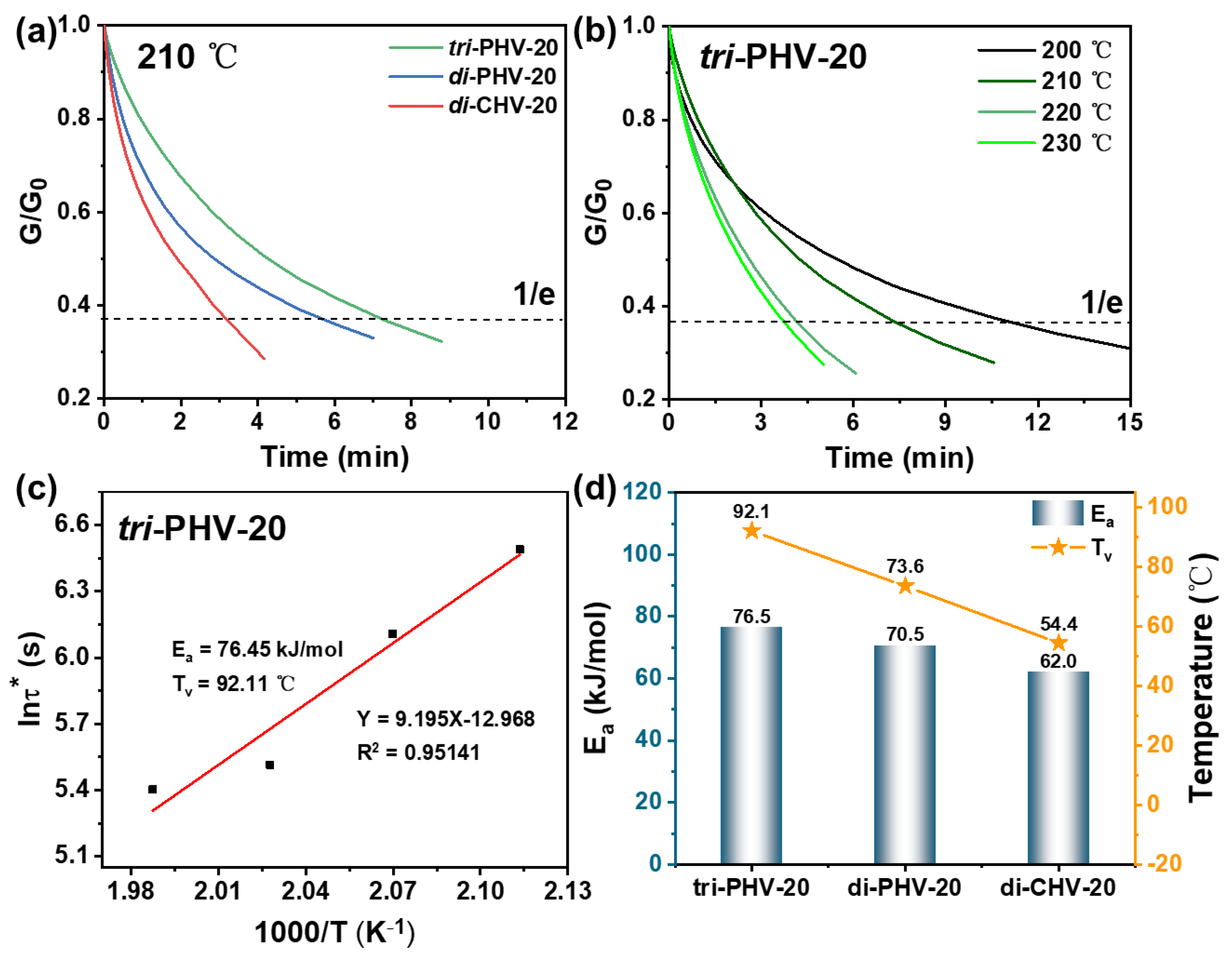 Polymers 17 00571 g002