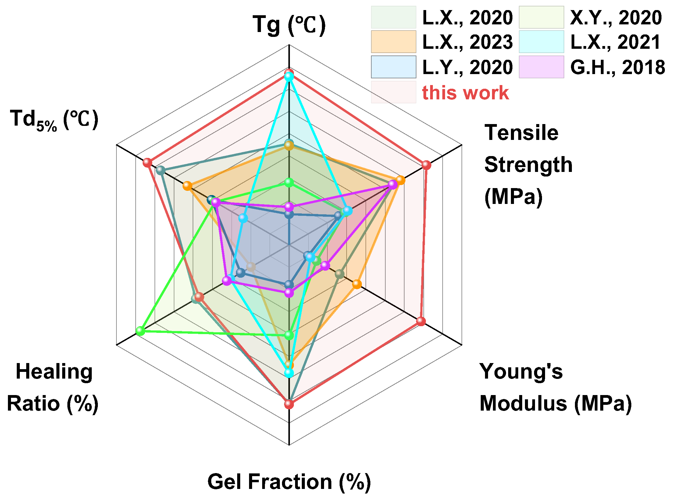 Polymers 17 00571 g007