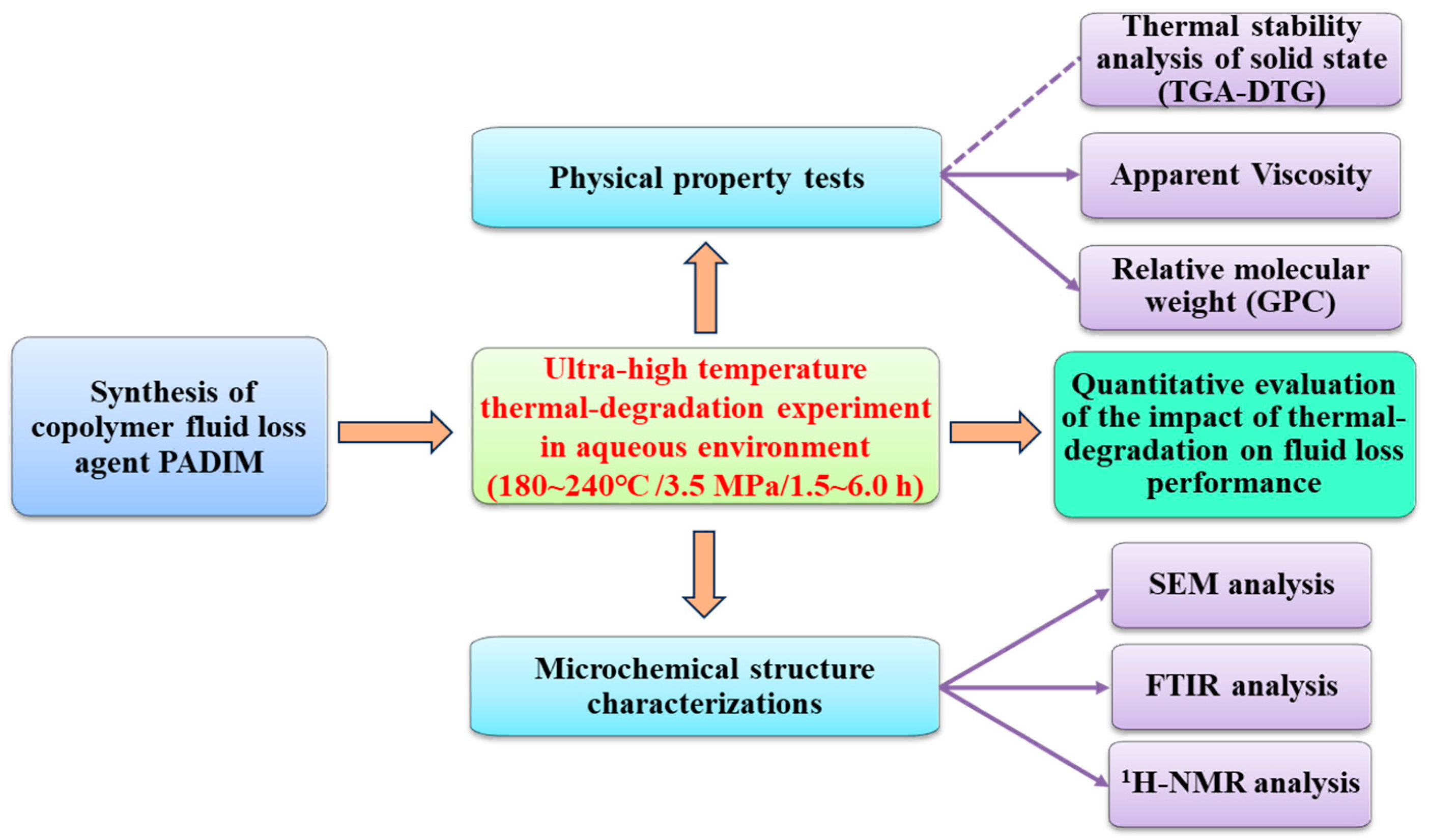 Polymers 17 00591 g001