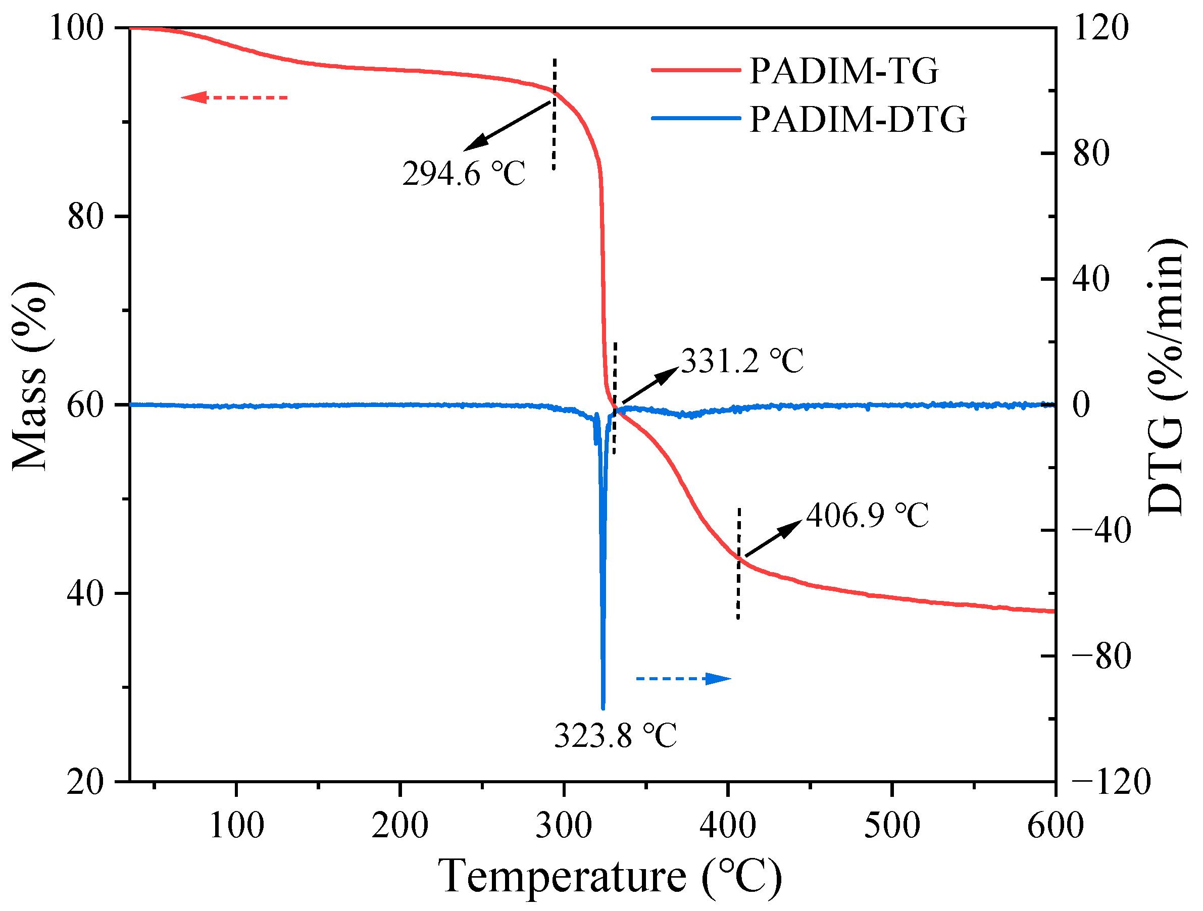 Polymers 17 00591 g003