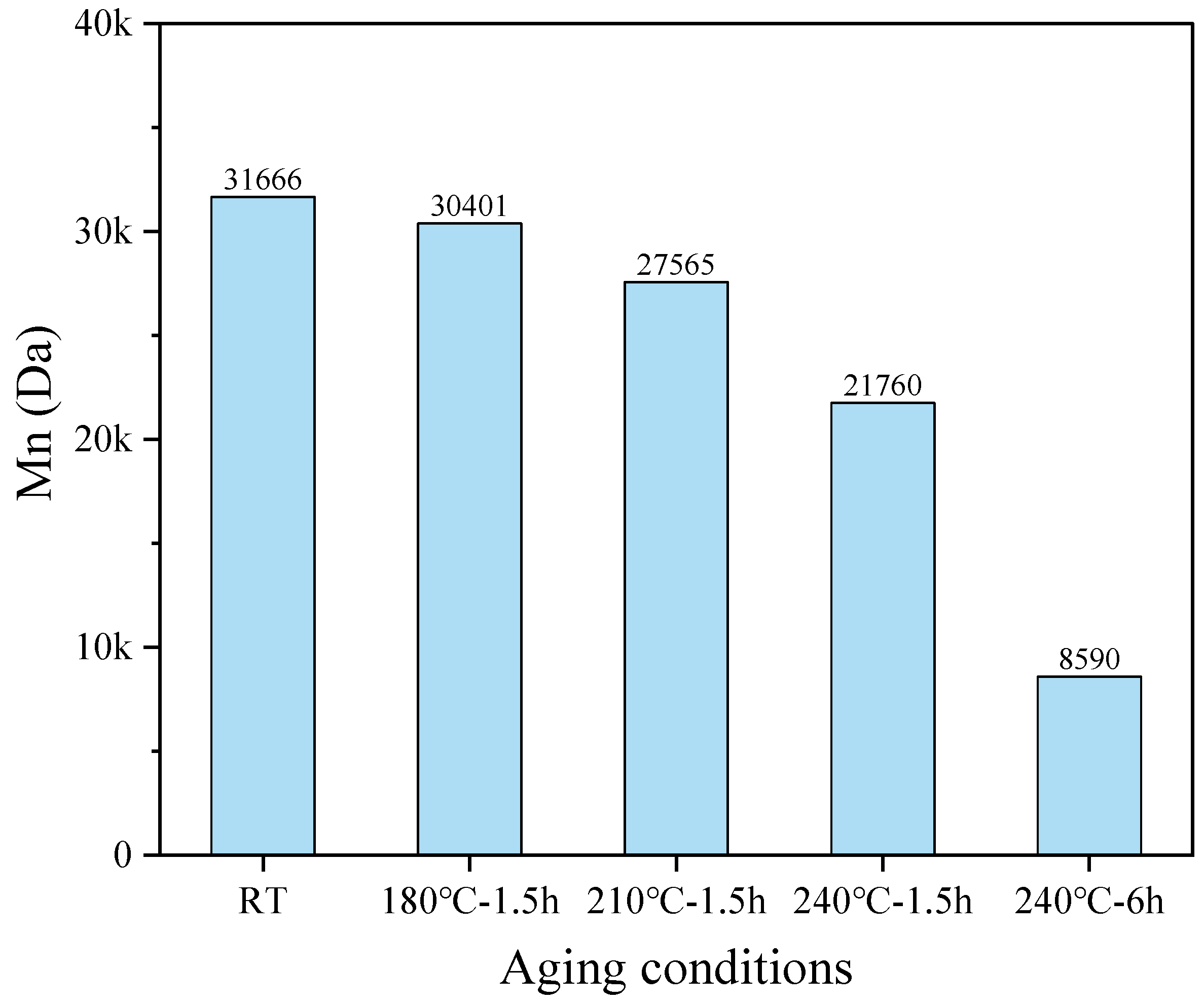 Polymers 17 00591 g005