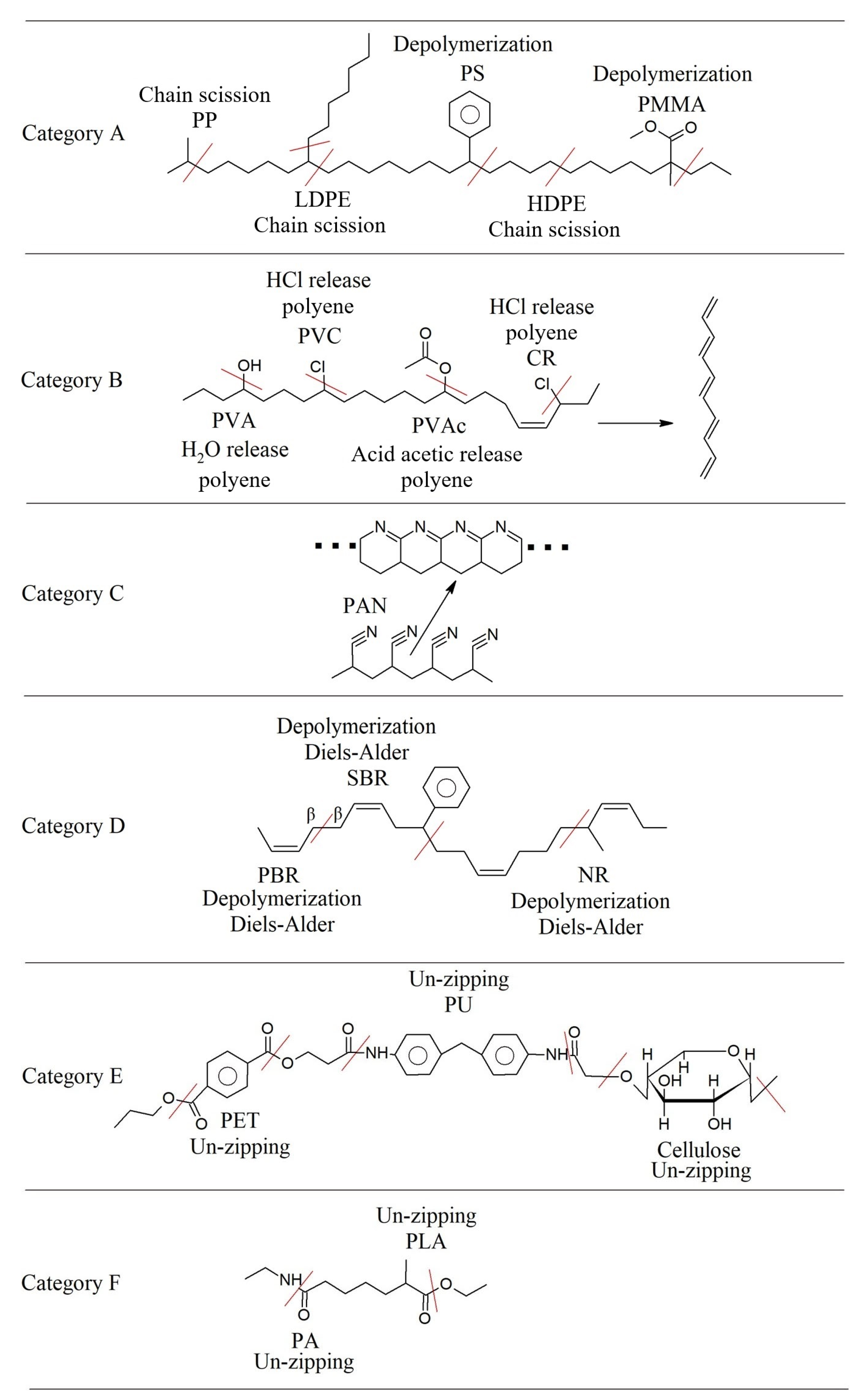 Polymers 17 00628 g017 Polymers 17 00628 g017