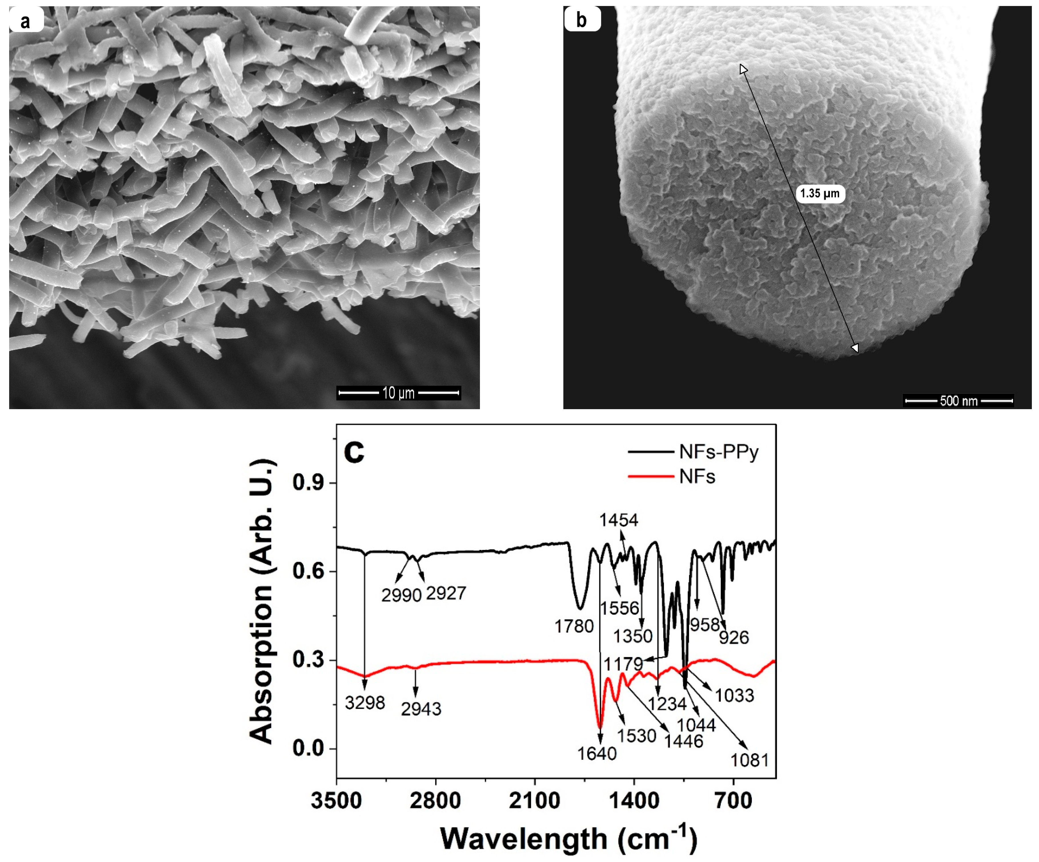 Polymers 17 00631 g001 Polymers 17 00631 g001
