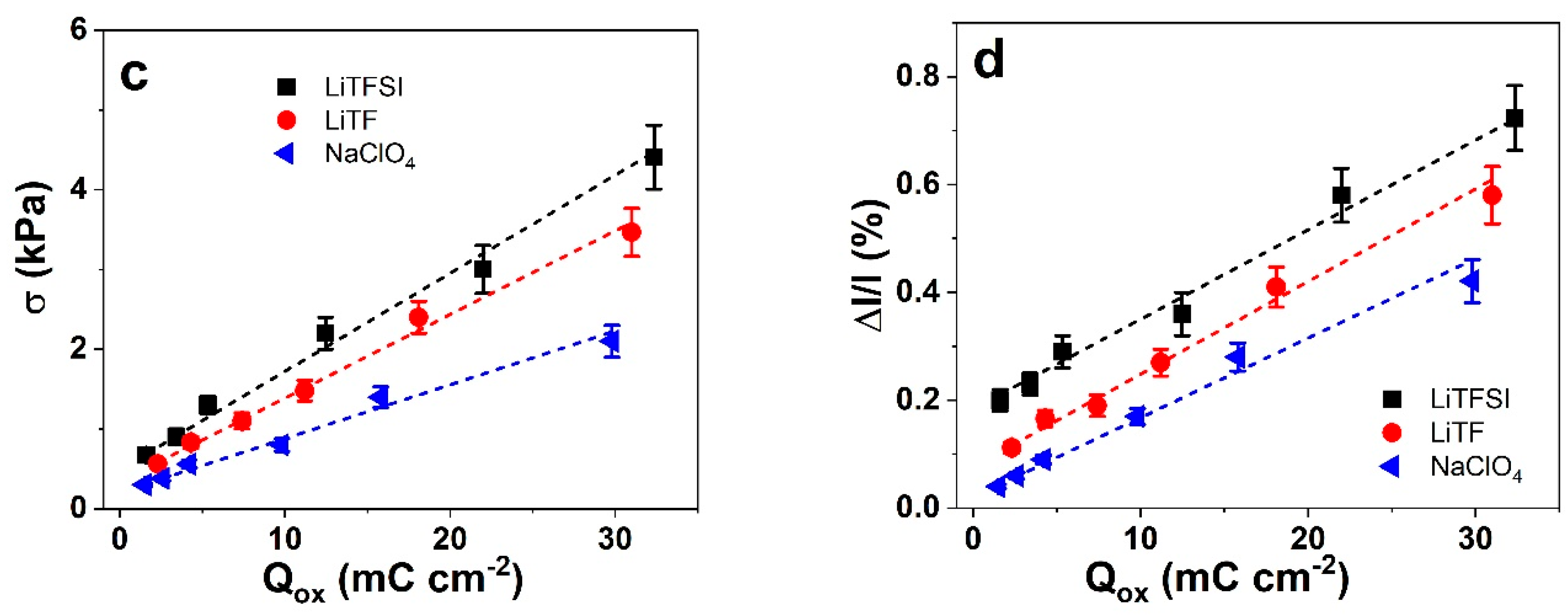 Polymers 17 00631 g004b Polymers 17 00631 g004b