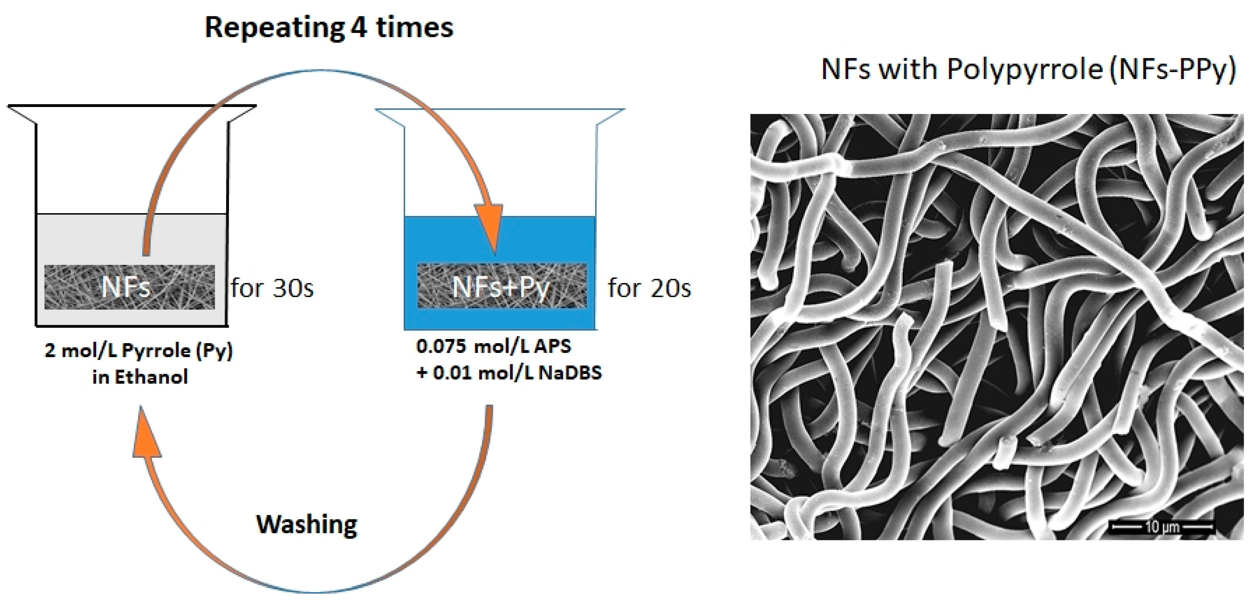 Polymers 17 00631 sch002 Polymers 17 00631 sch002