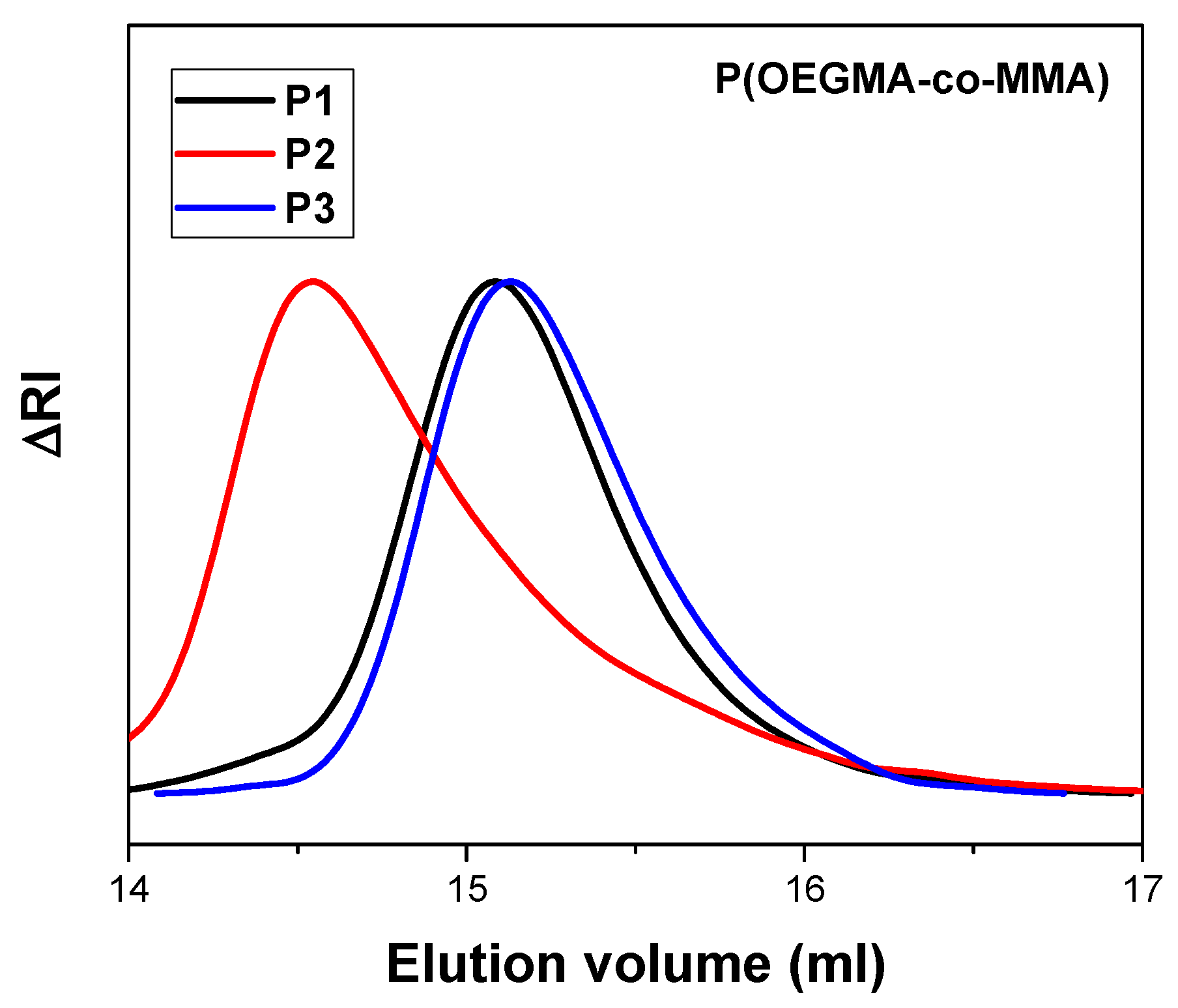 Polymers 17 00635 g002