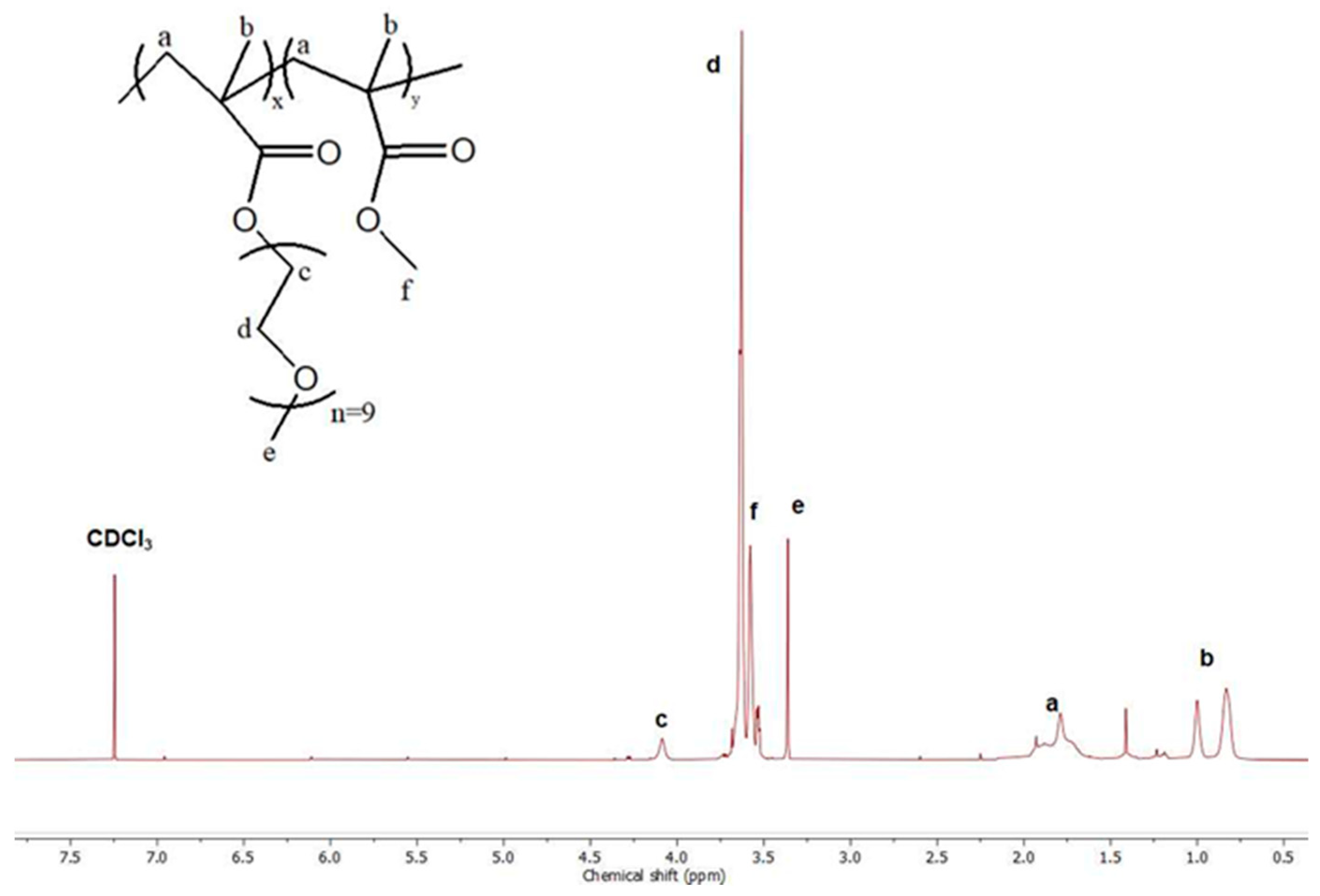 Polymers 17 00635 g003