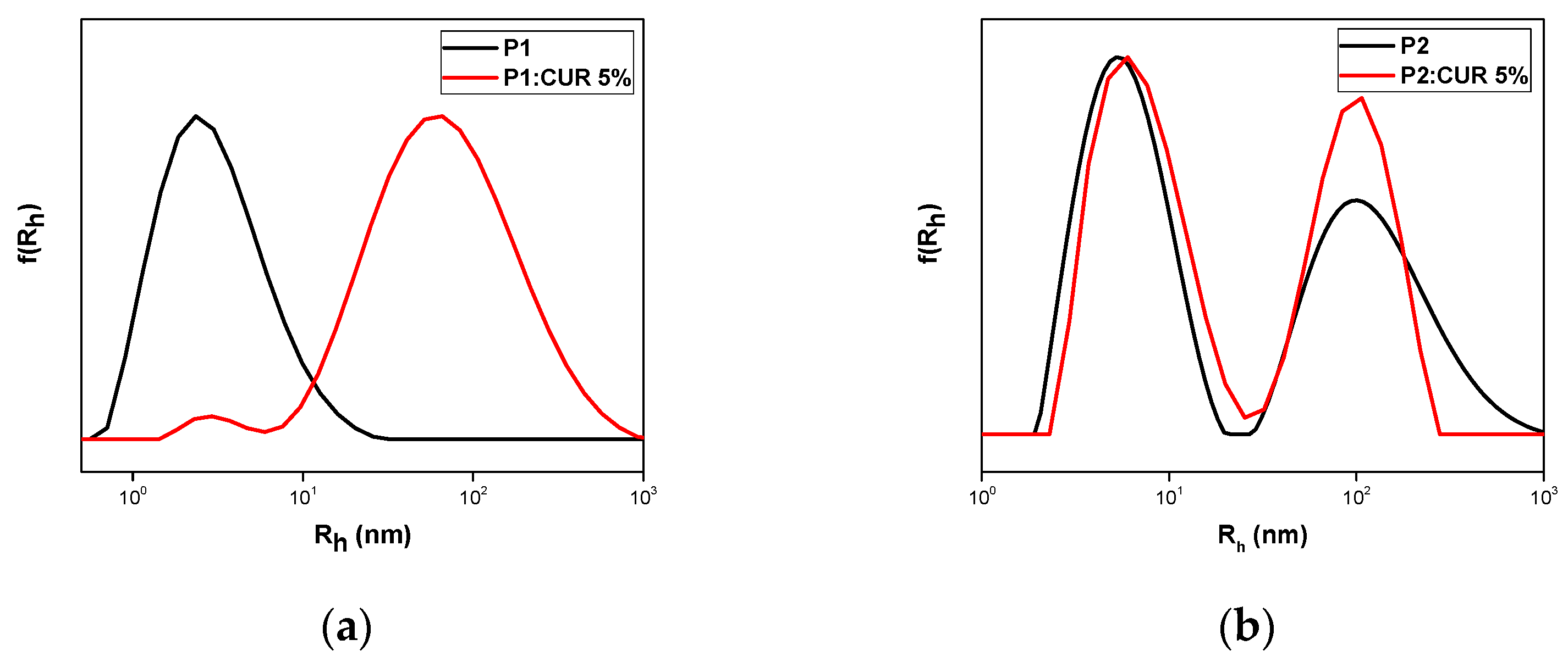 Polymers 17 00635 g007a