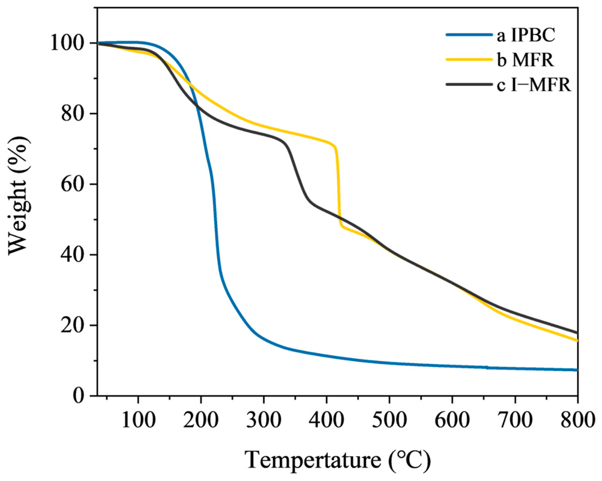 Polymers 17 00679 g006