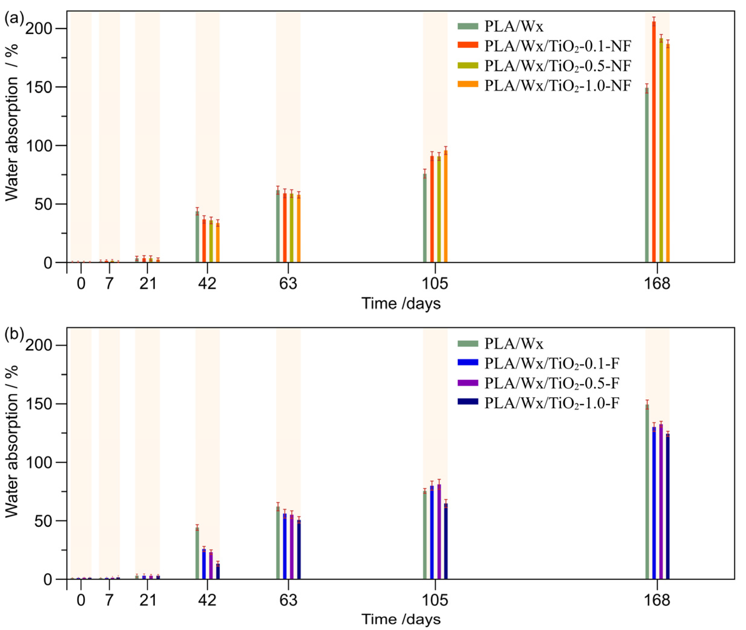Polymers 17 00685 g002