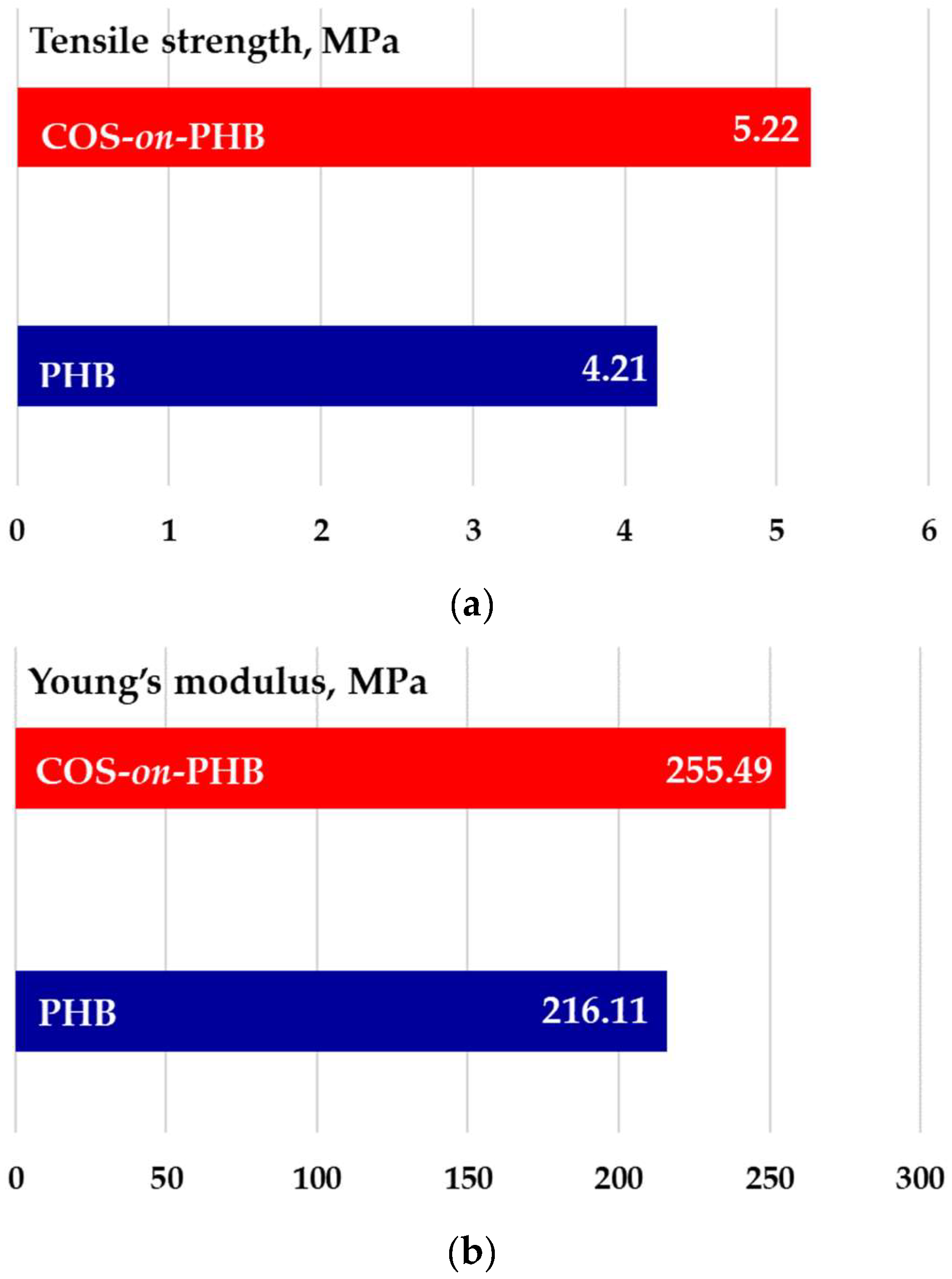 Polymers 17 00692 g006